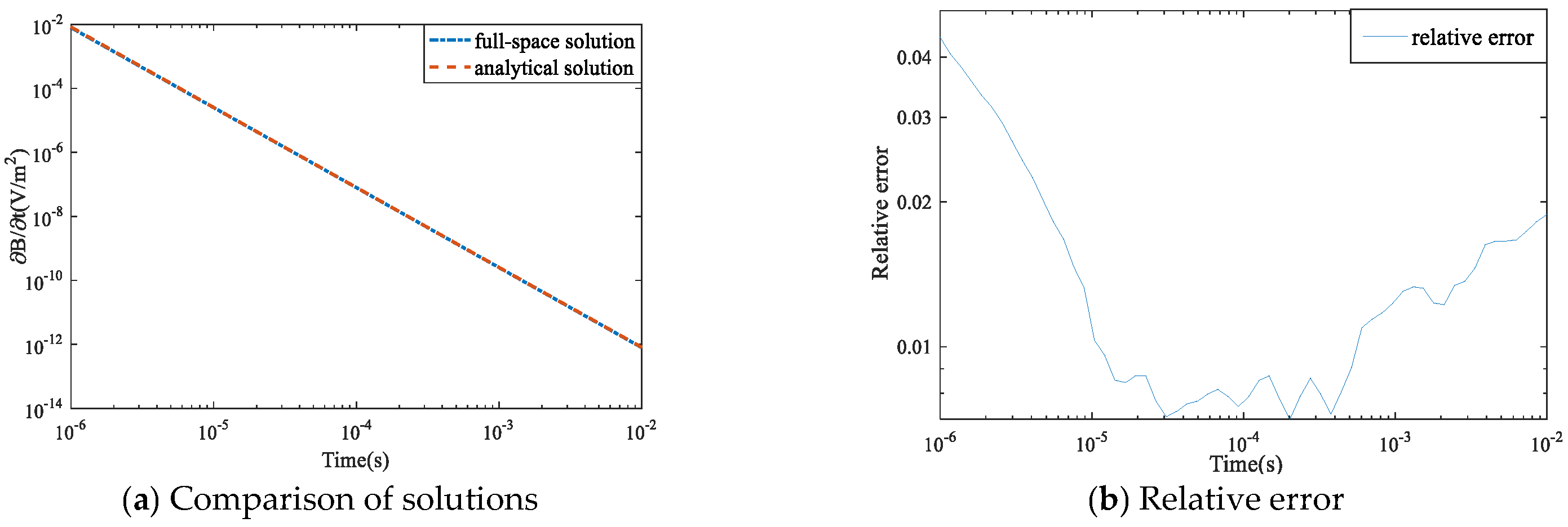 Applsci 12 11331 g005 Applsci 12 11331 g005
