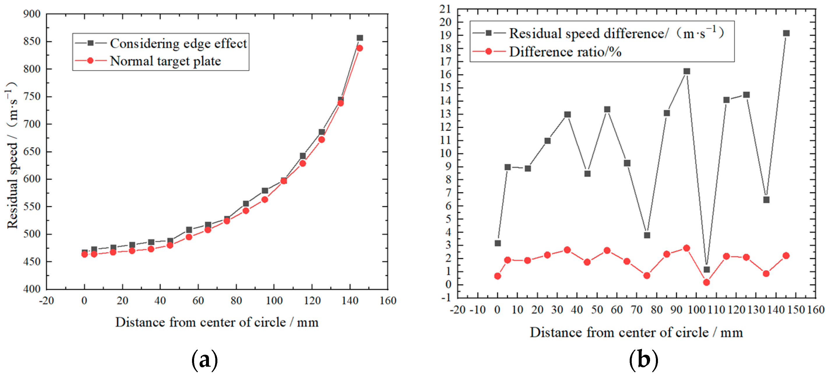 Applsci 12 11333 g009 Applsci 12 11333 g009