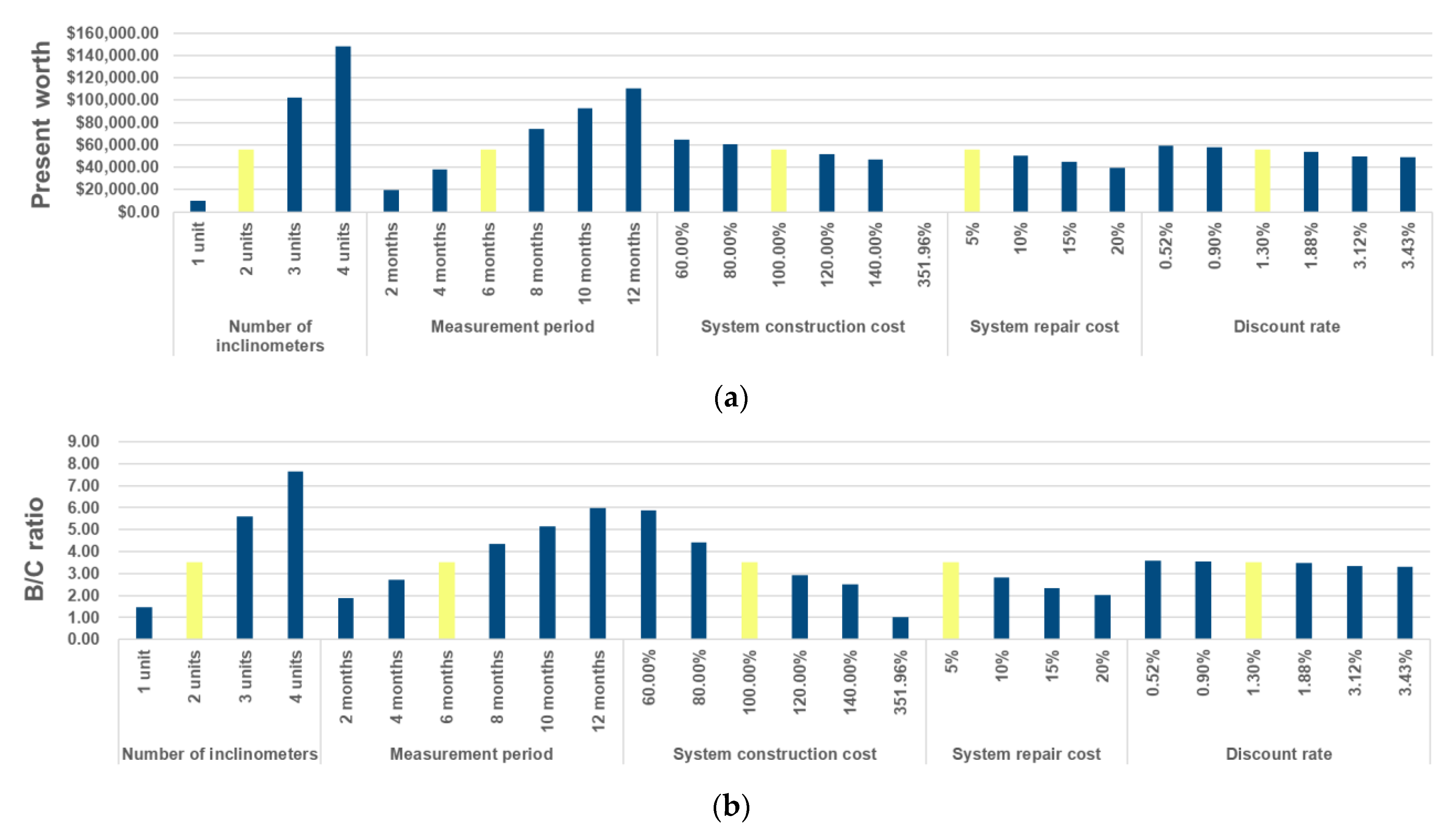 Applsci 12 11335 g017a