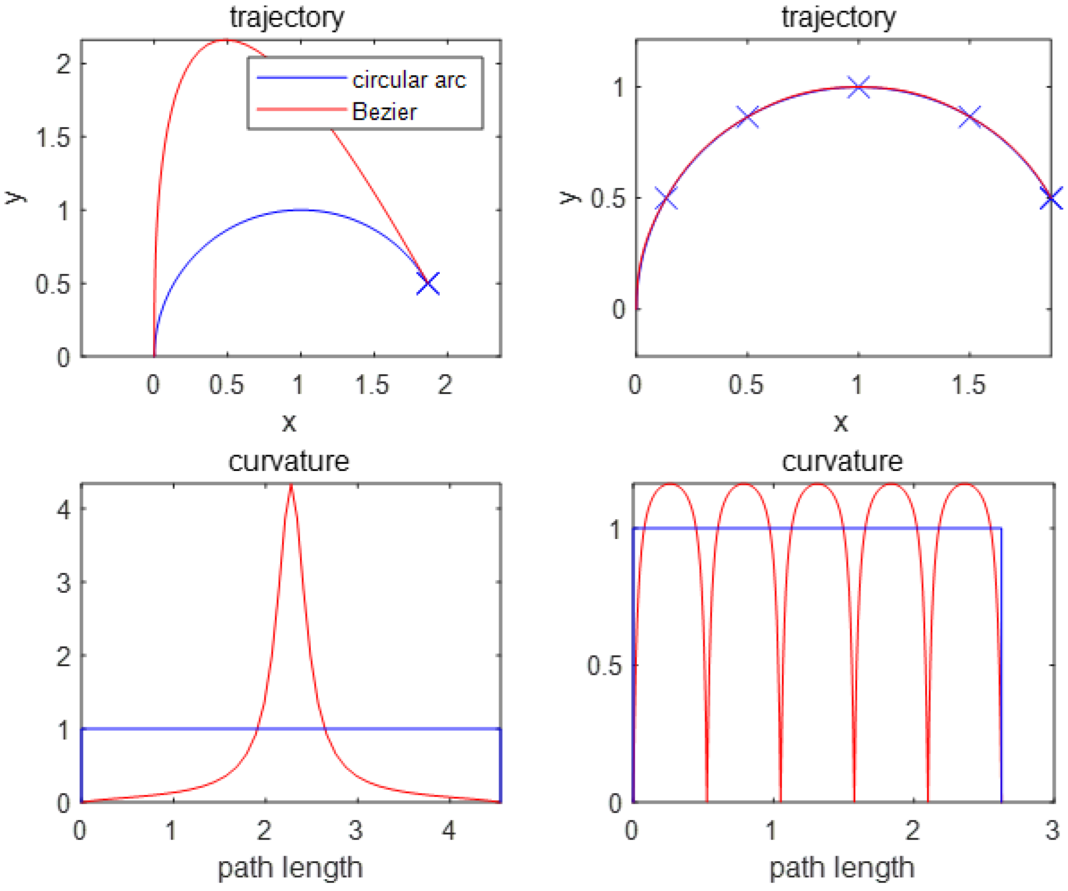 Applied Sciences Free FullText ThreeDimensional DubinsPath