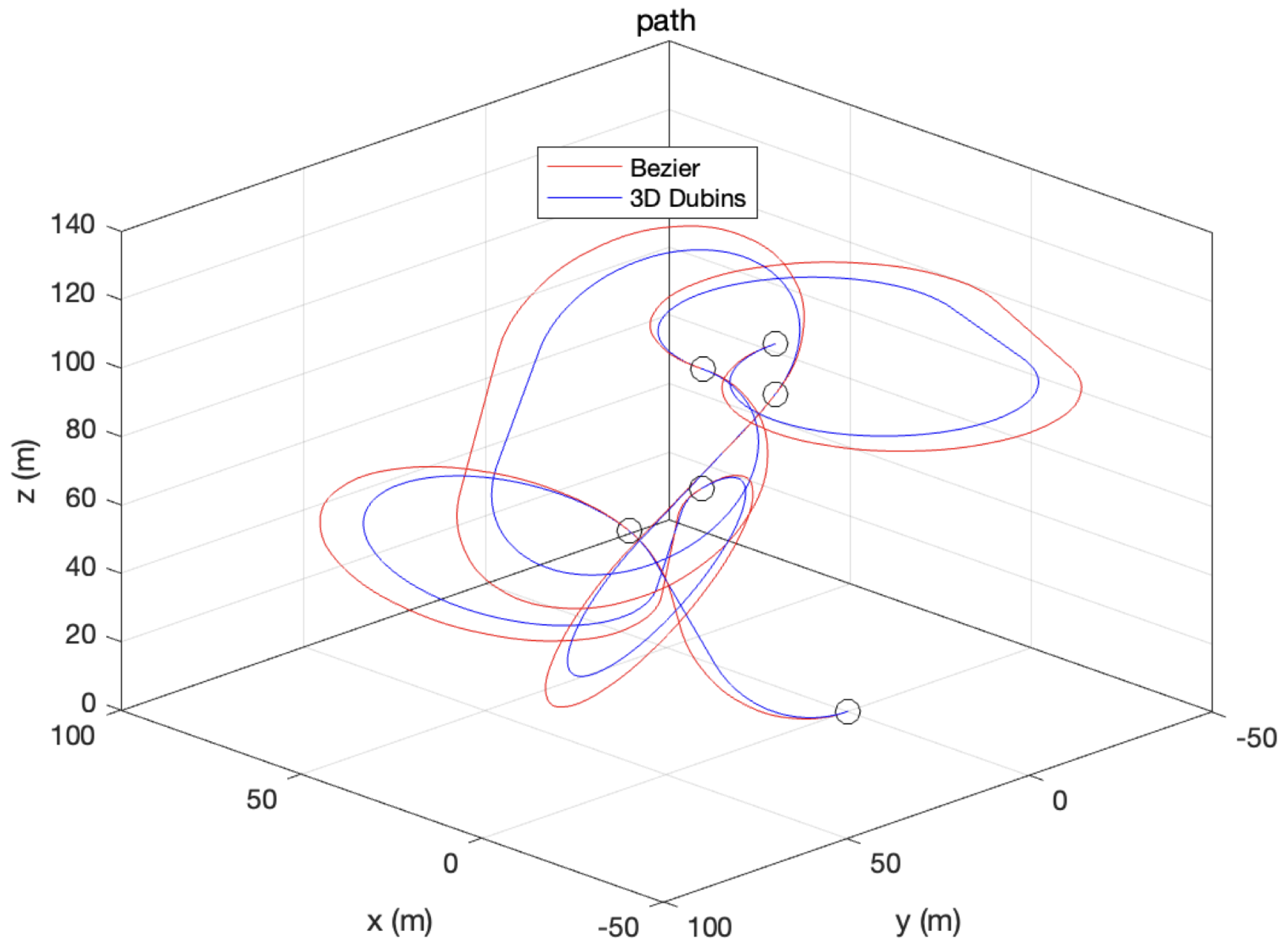 Three-Dimensional Dubins-Path-Guided Continuous Curvature Path Smoothing