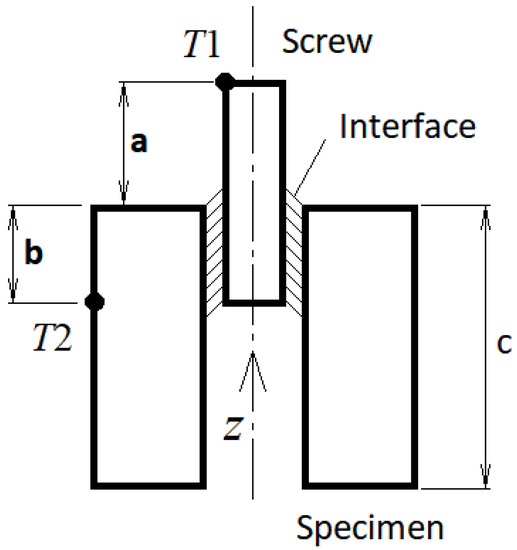 Applied Sciences Free FullText Finite Element Simulation of