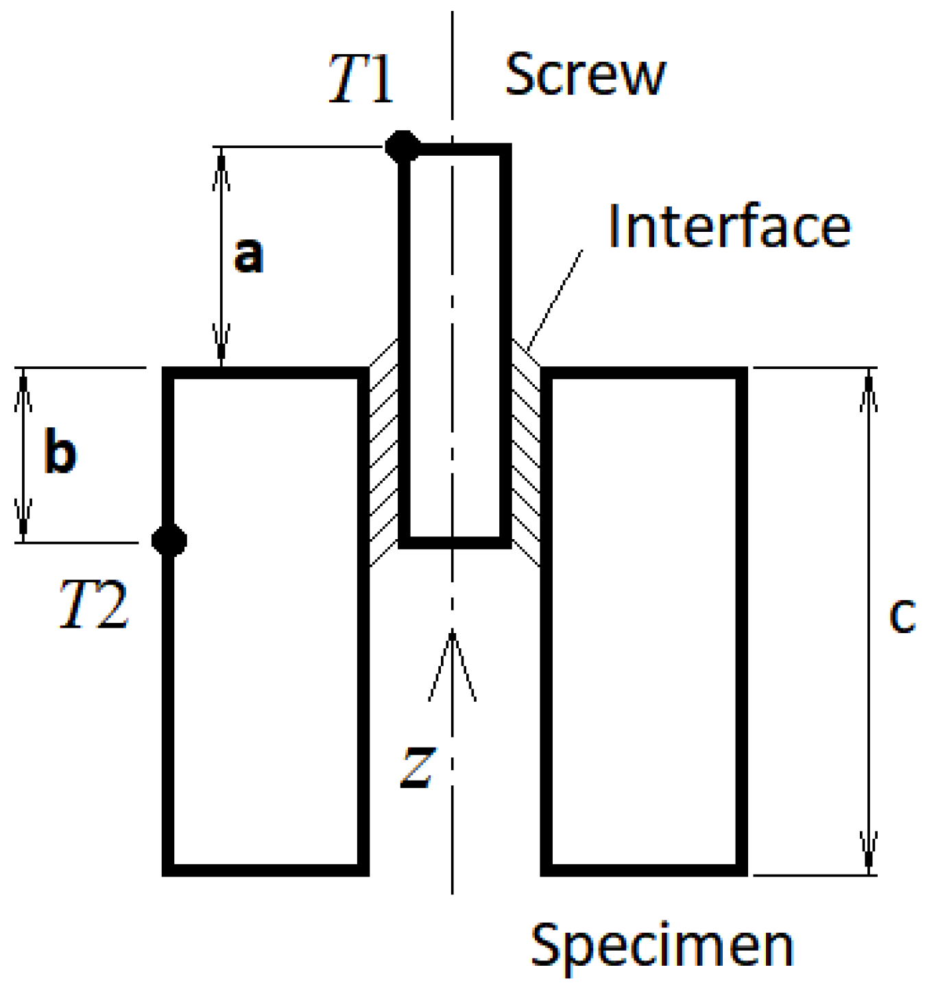 Applied Sciences Free FullText Finite Element Simulation of