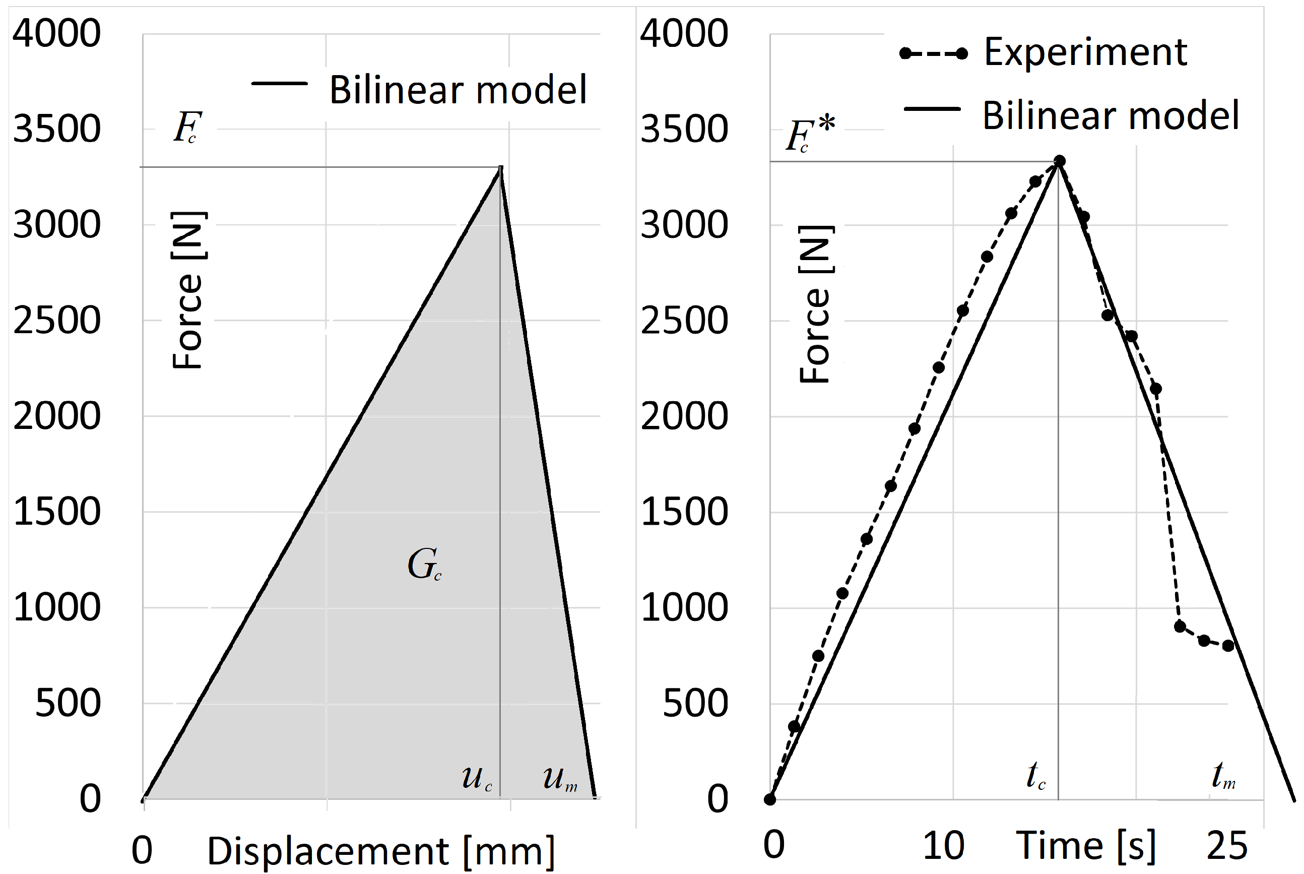 Applied Sciences Free FullText Finite Element Simulation of HELICOIL® Inserts
