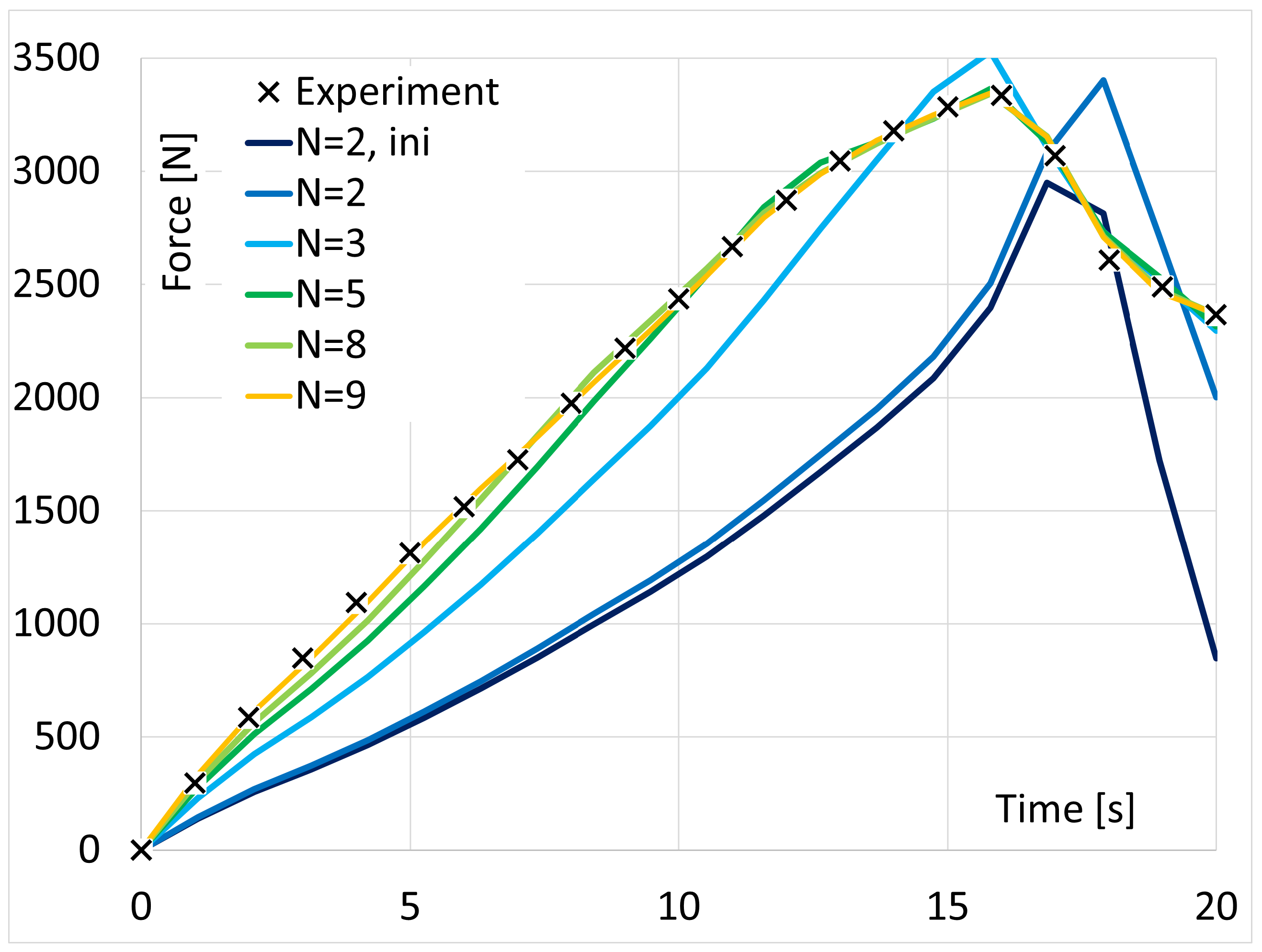 Applsci 12 11337 g014 550