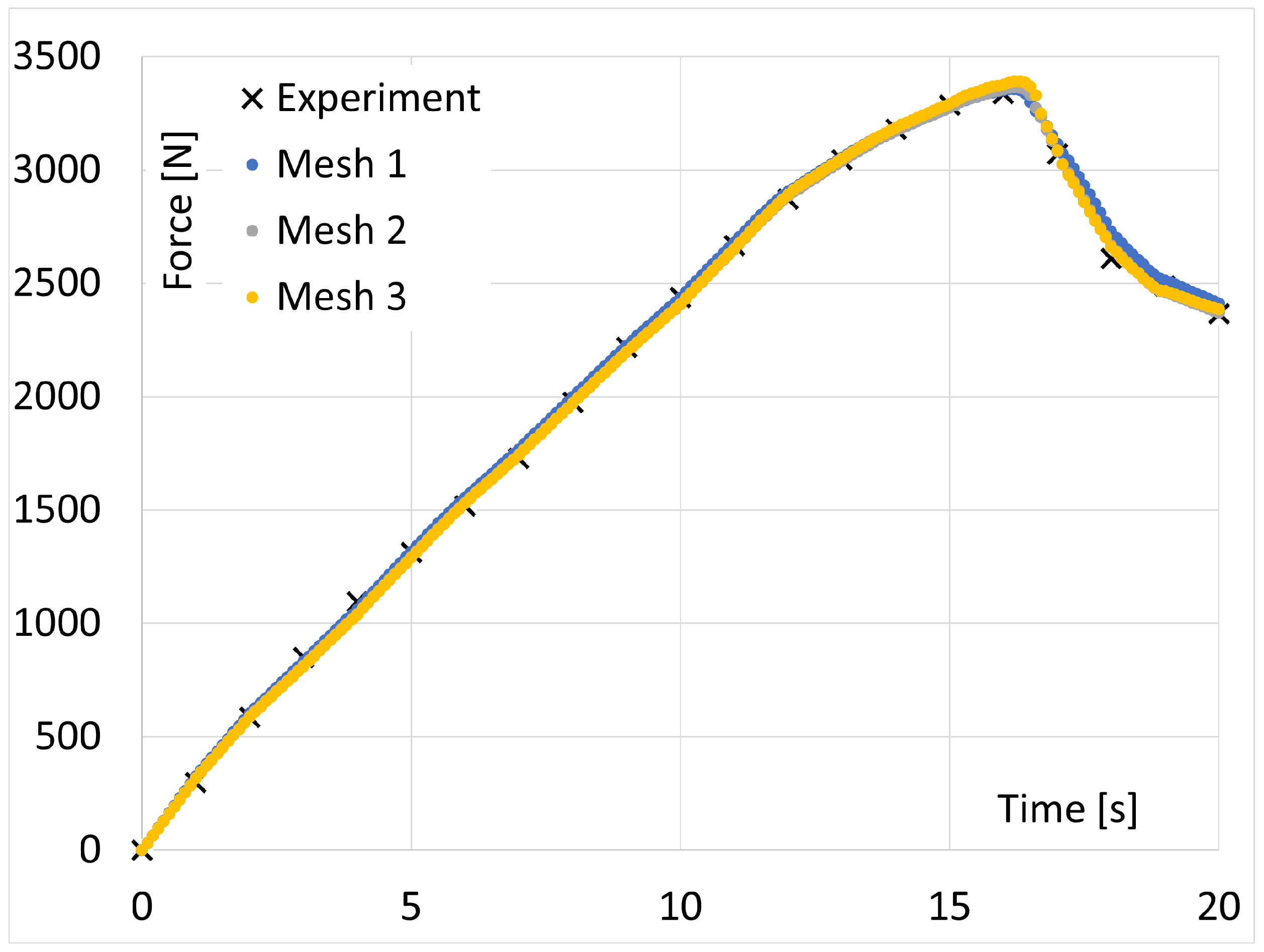 Applsci 12 11337 g021 550