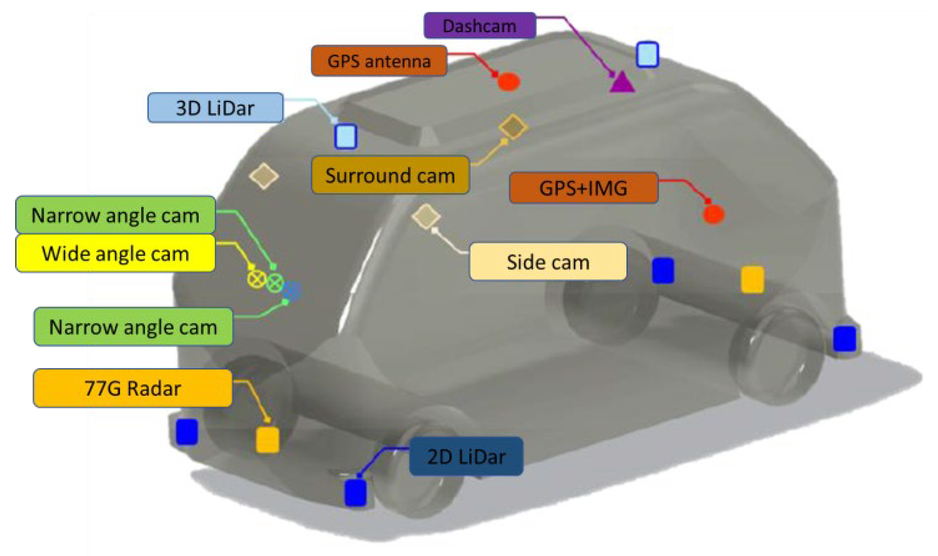 Applsci 12 11339 g001