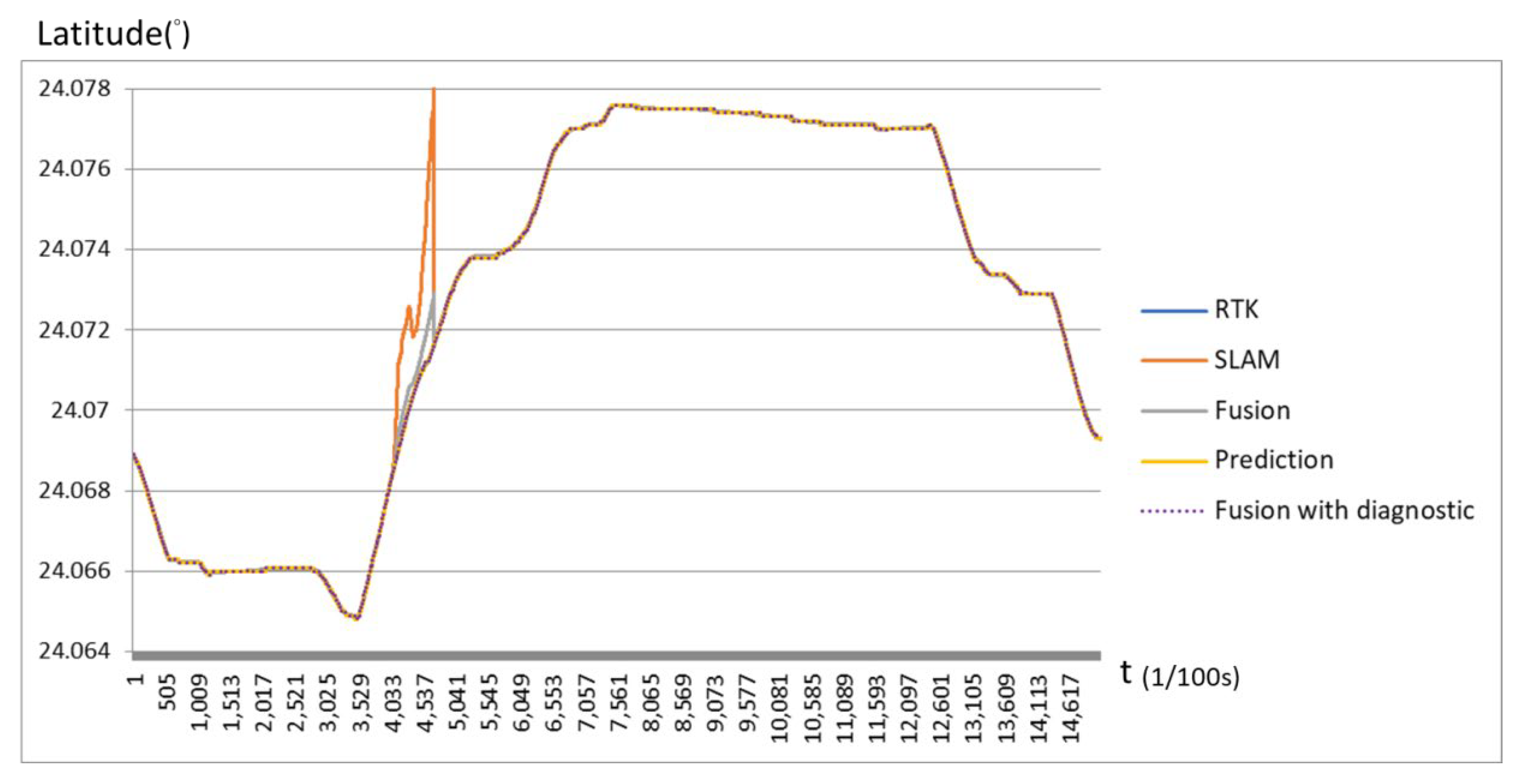 Applsci 12 11339 g010