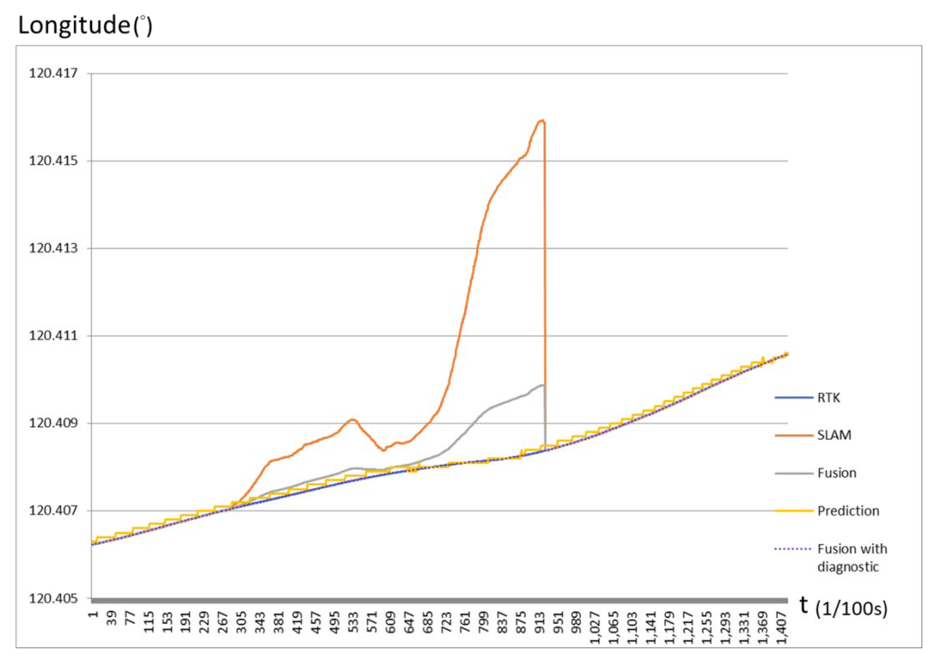 Applsci 12 11339 g011