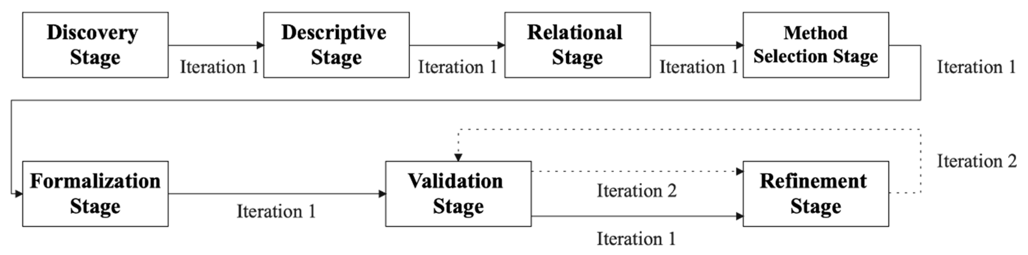 Applsci 12 11340 g001