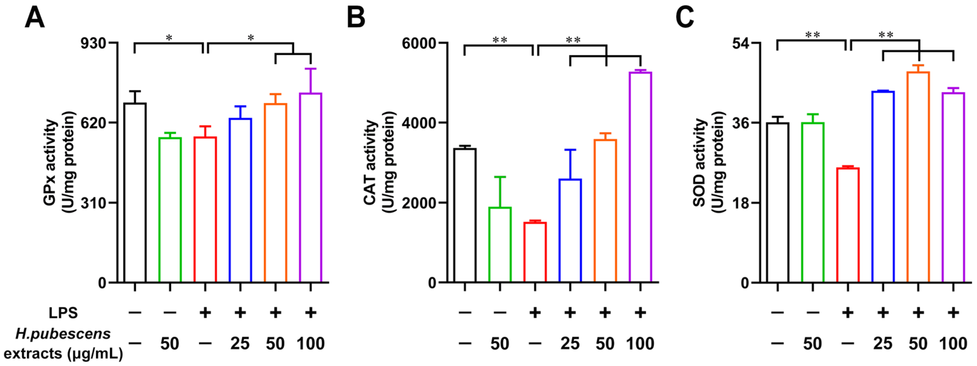 Applsci 12 11343 g004