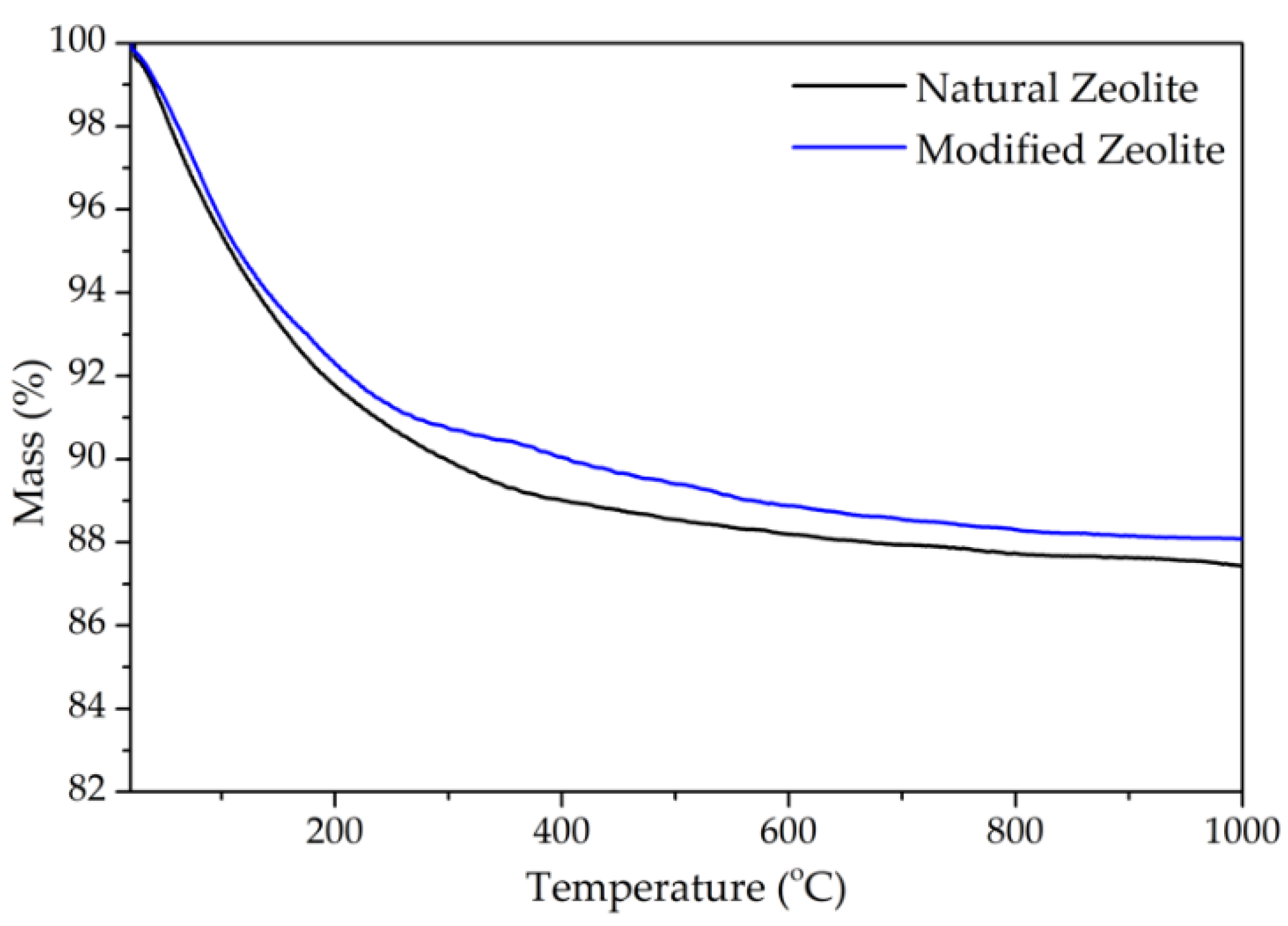 Applsci 12 11344 g004 Applsci 12 11344 g004