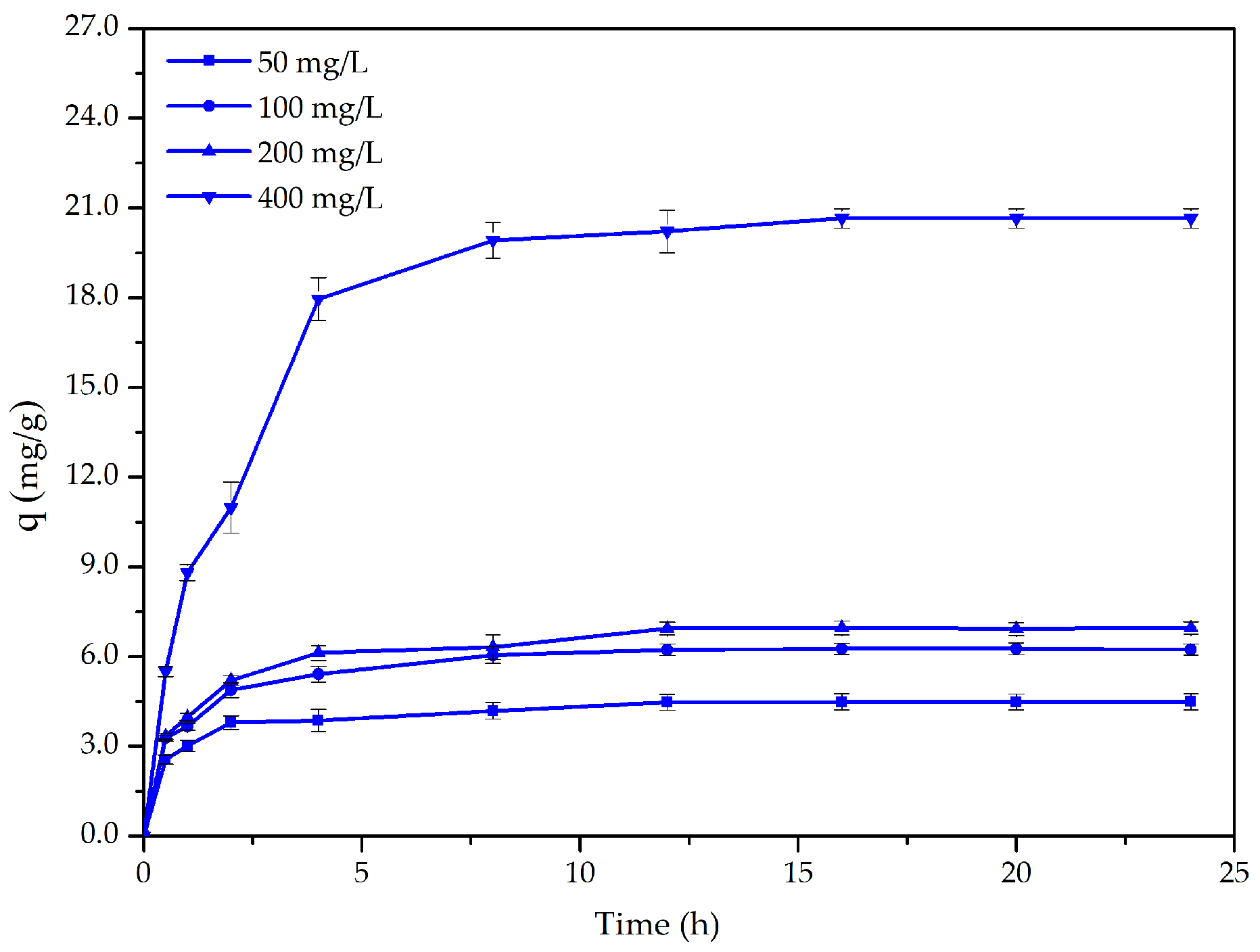 Applsci 12 11344 g006 Applsci 12 11344 g006