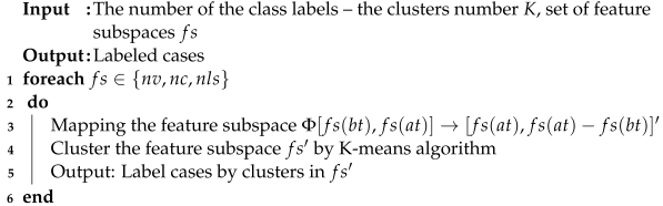 Applsci 12 11346 i001