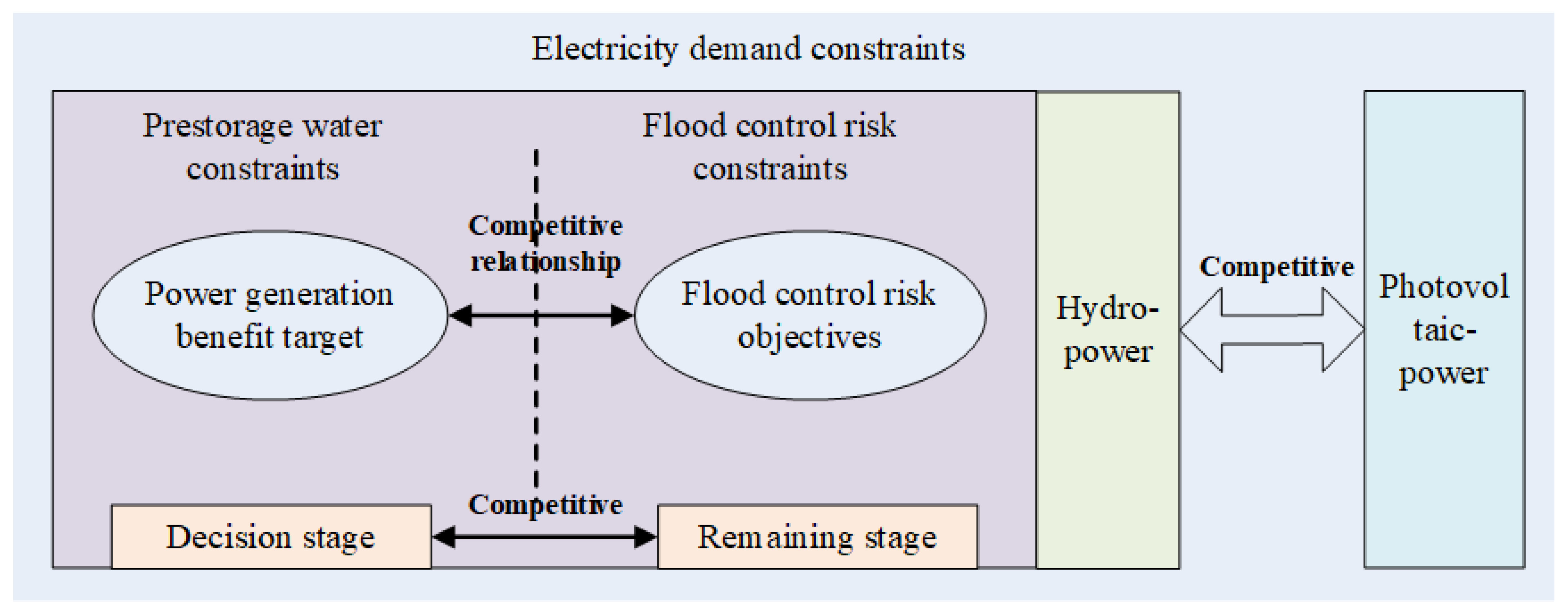 Applsci 12 11348 g002 Applsci 12 11348 g002