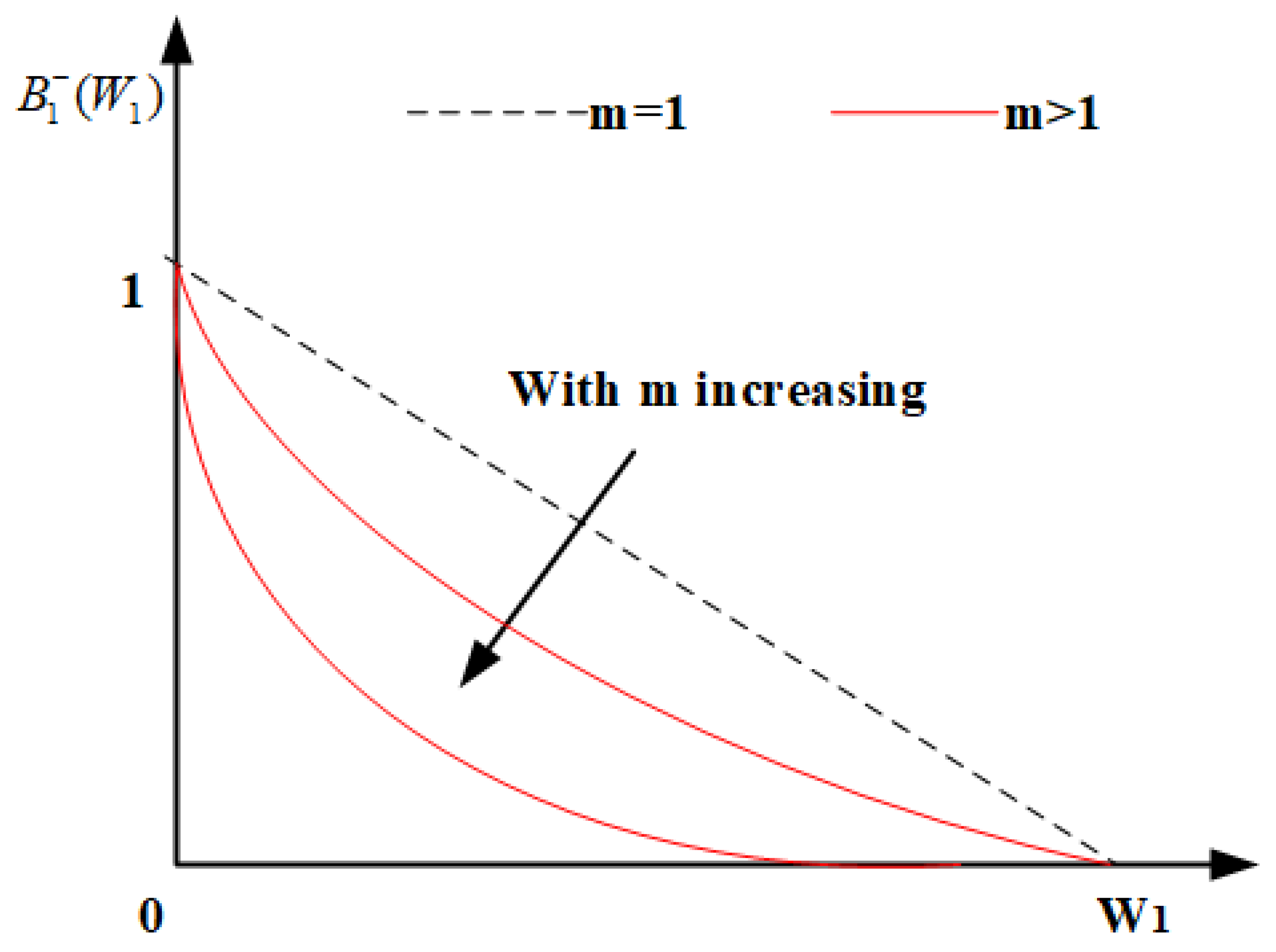 Applsci 12 11348 g005 Applsci 12 11348 g005