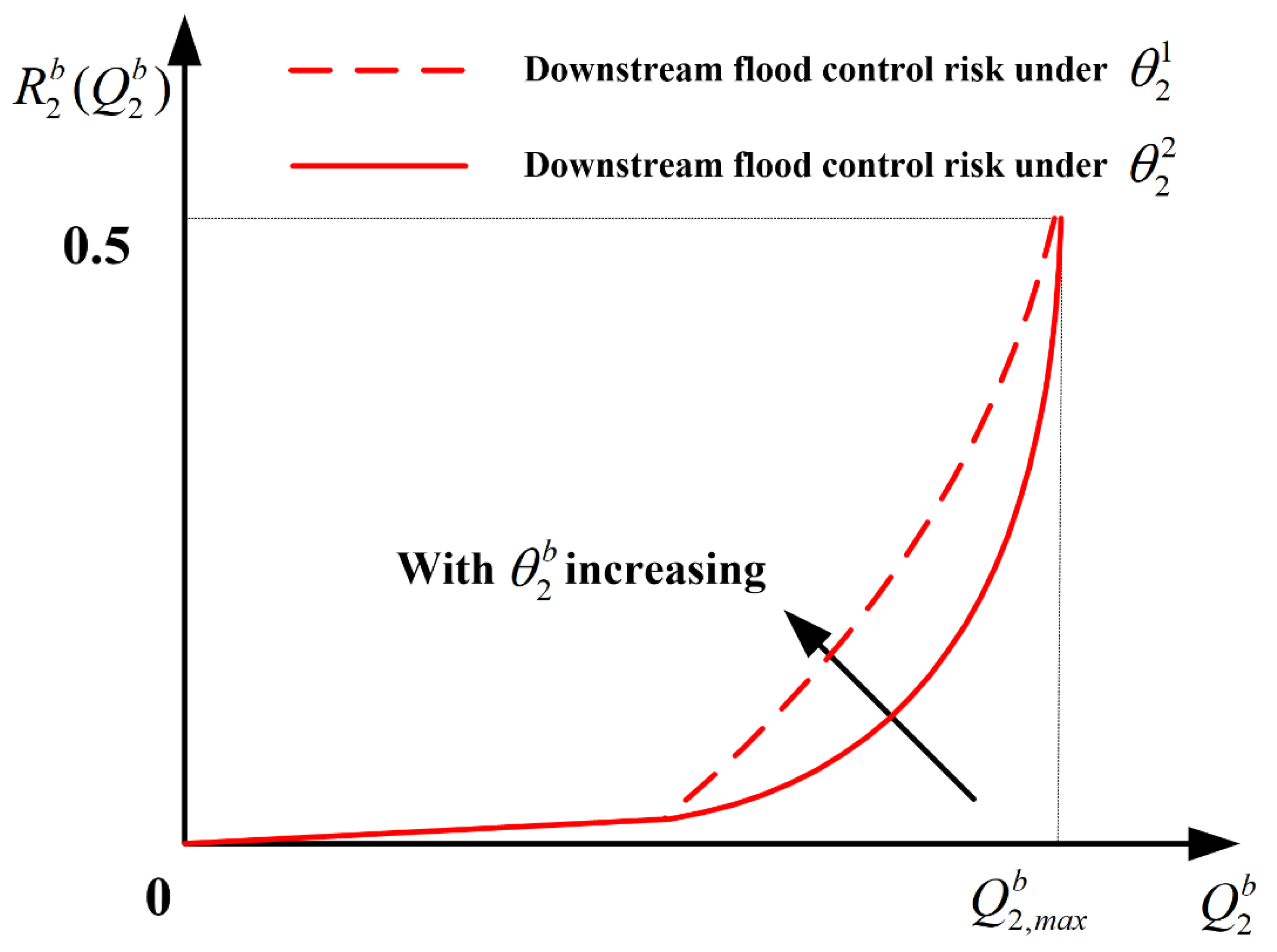 Applsci 12 11348 g006 Applsci 12 11348 g006