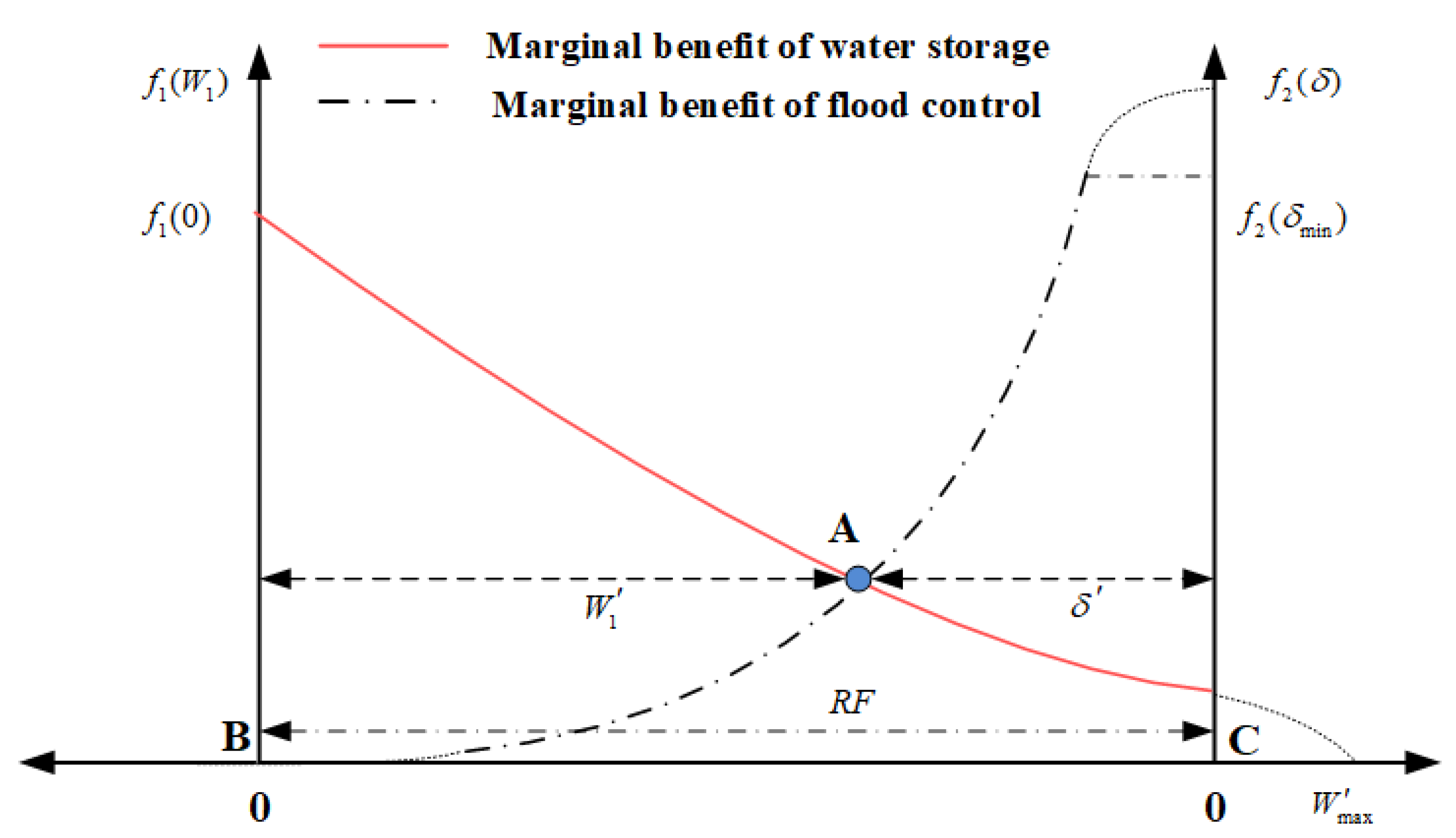 Applsci 12 11348 g007 Applsci 12 11348 g007