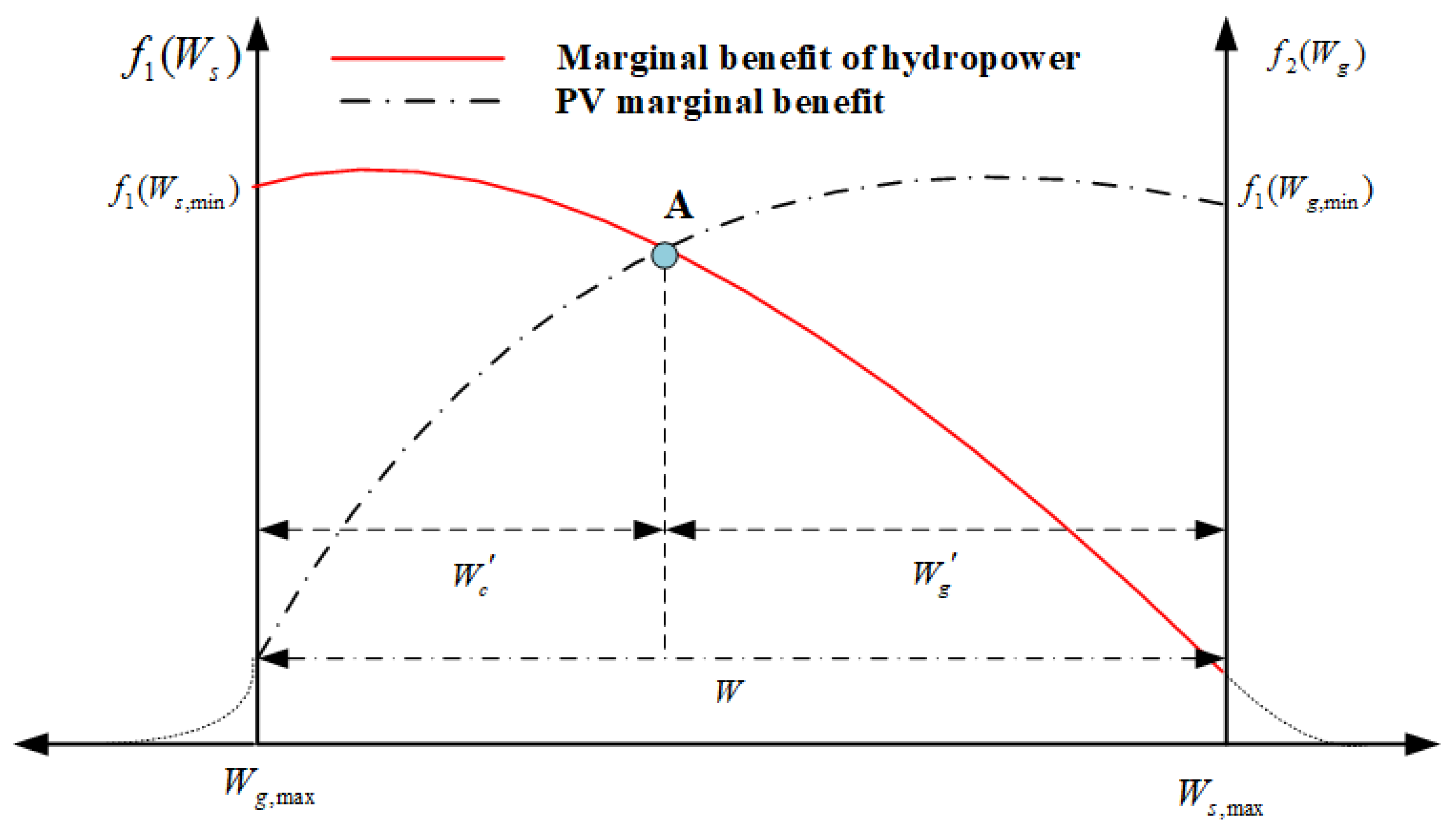 Applsci 12 11348 g008 Applsci 12 11348 g008