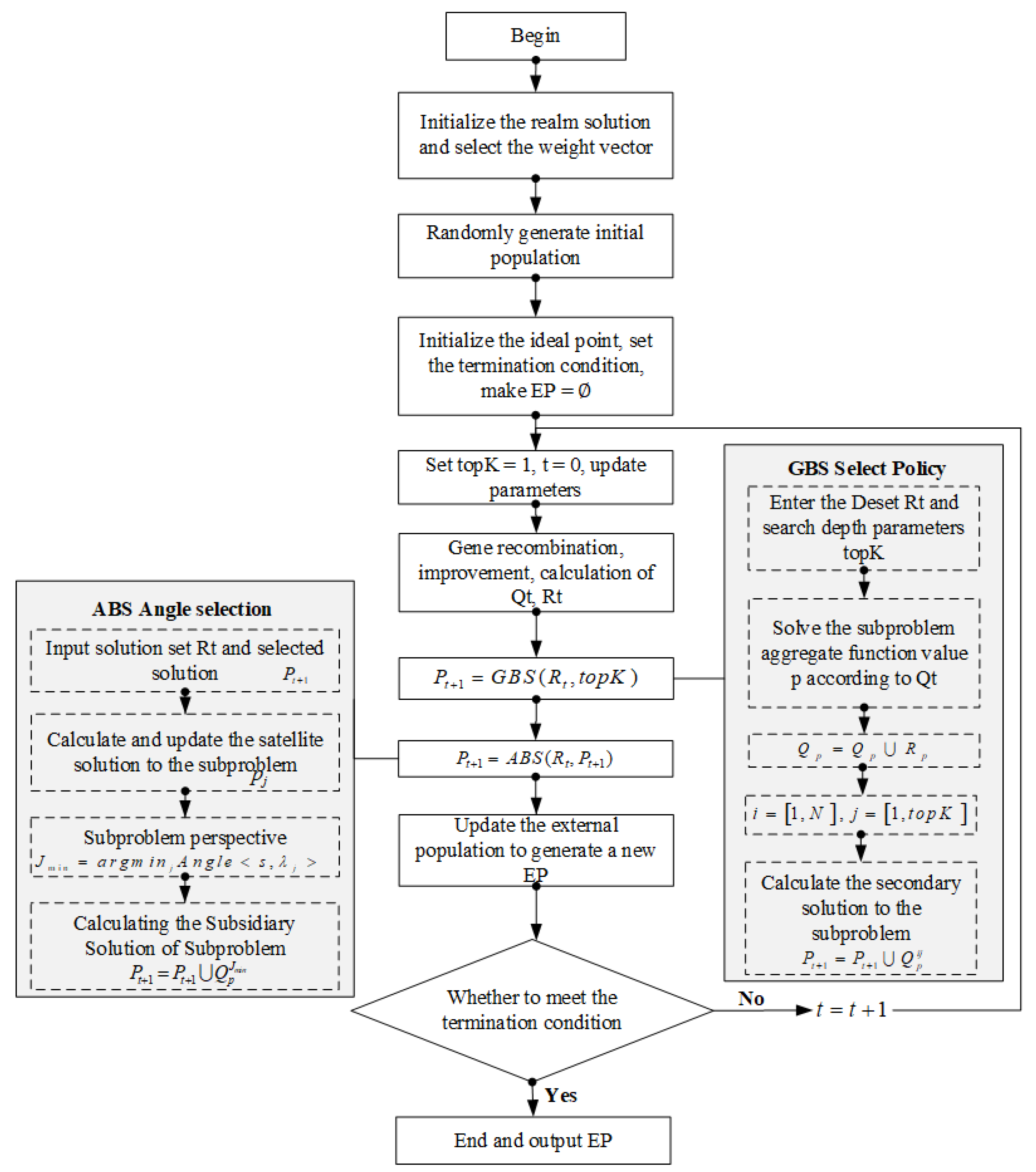 Applsci 12 11348 g009 Applsci 12 11348 g009