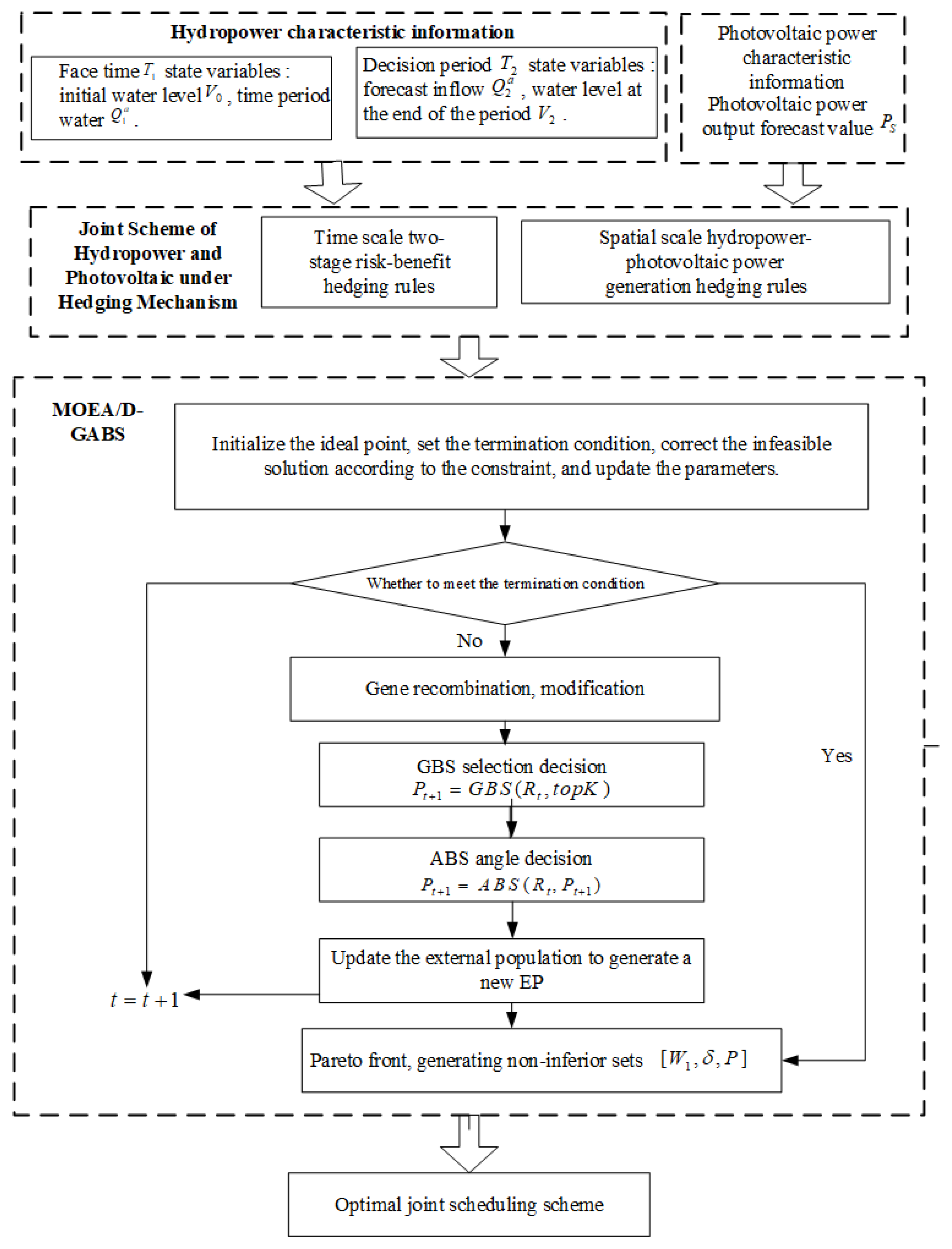 Applsci 12 11348 g010 Applsci 12 11348 g010