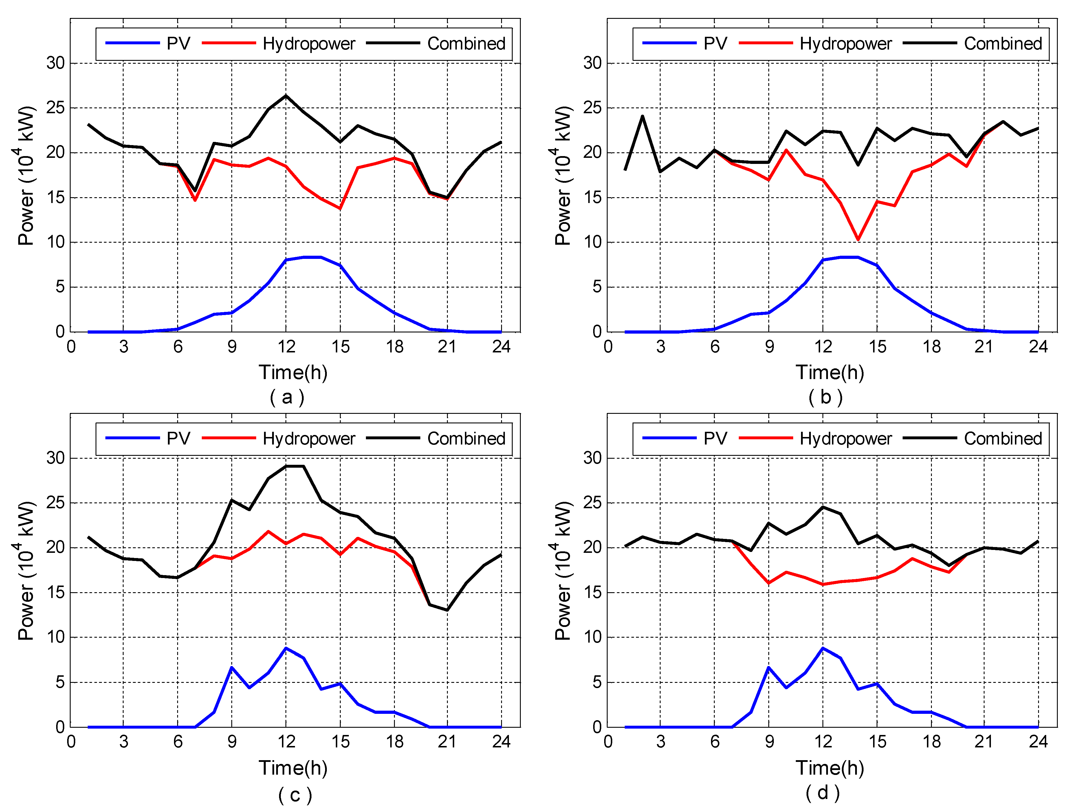 Applsci 12 11348 g013 Applsci 12 11348 g013