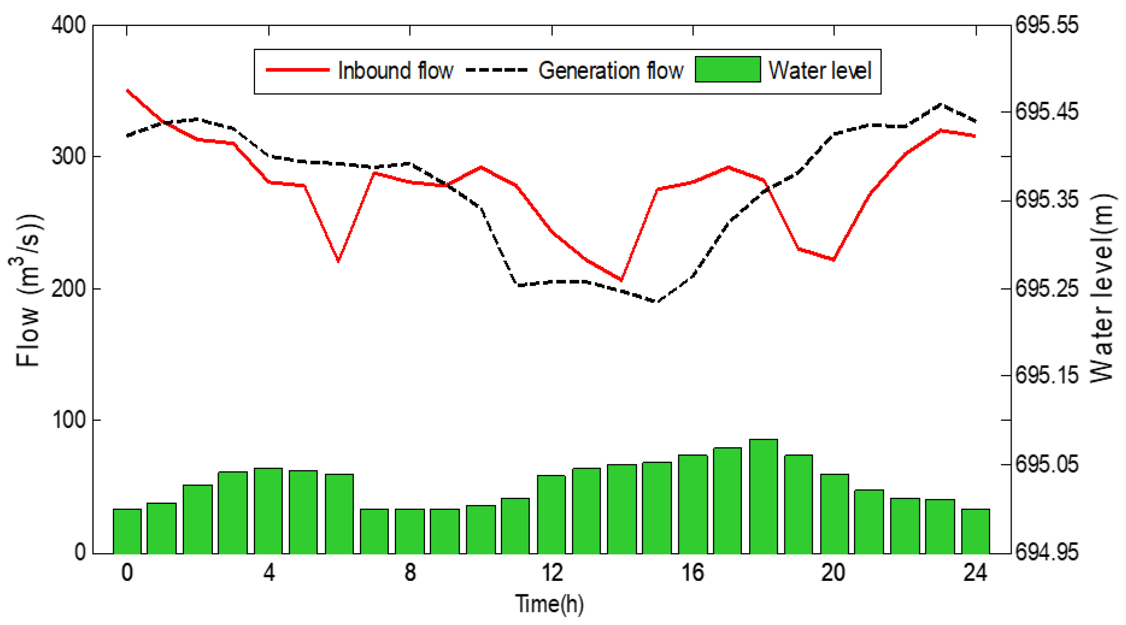 Applsci 12 11348 g015 Applsci 12 11348 g015