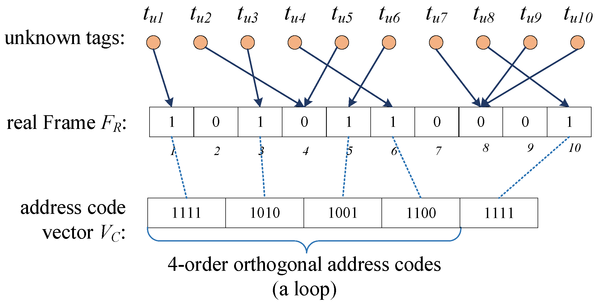 Applied Sciences | Free Full-Text | A Filter-Based and Parallel Unknown ...