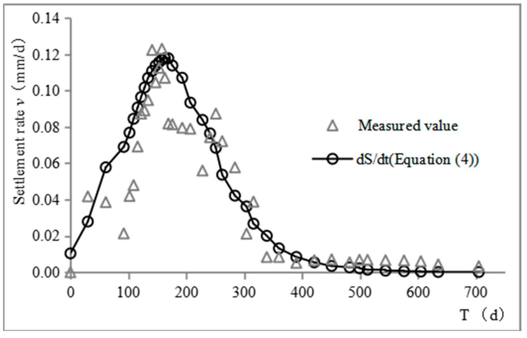 Applsci 12 11350 g009 Applsci 12 11350 g009