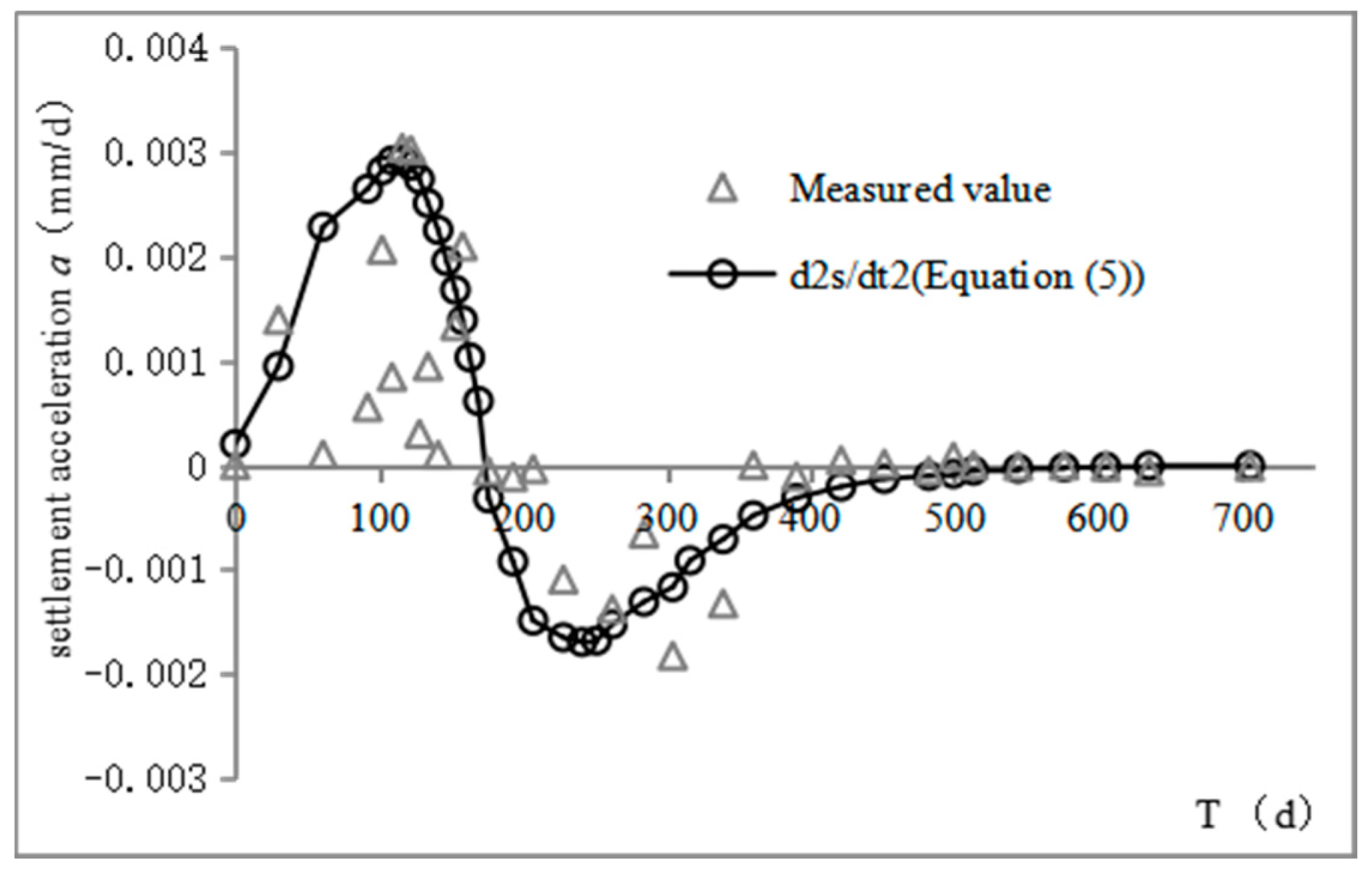 Applsci 12 11350 g010 Applsci 12 11350 g010