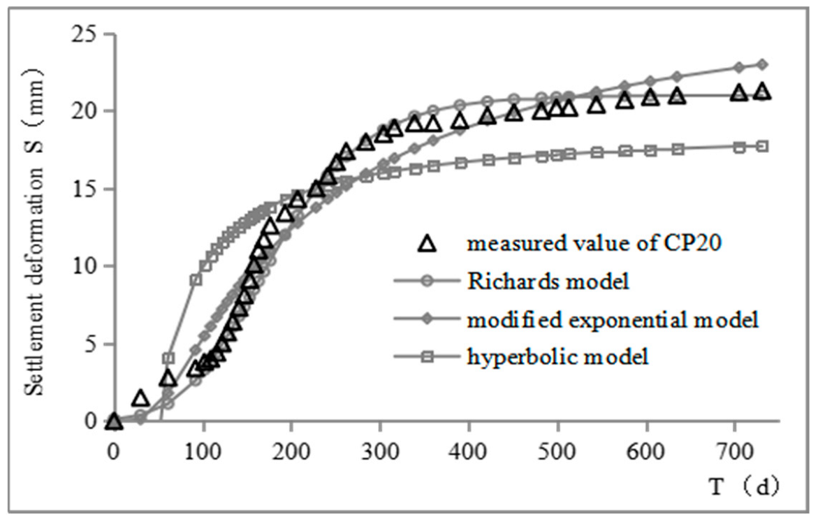 Applsci 12 11350 g011 Applsci 12 11350 g011