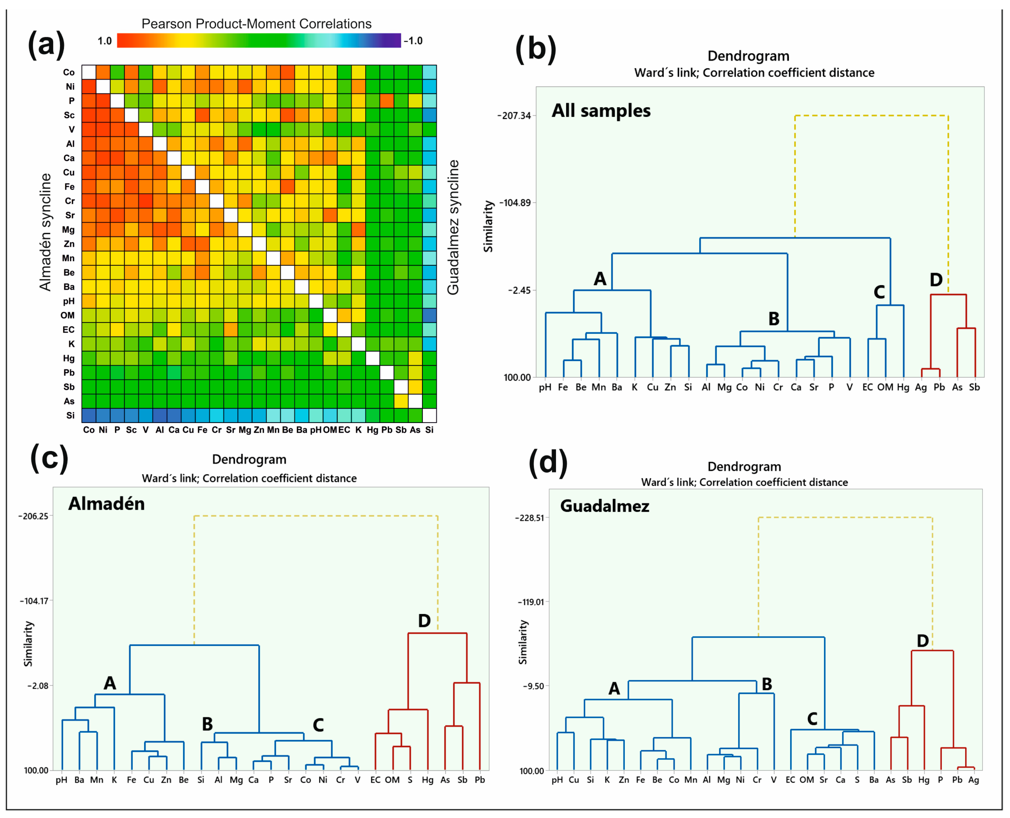 Applsci 12 11351 g003 Applsci 12 11351 g003
