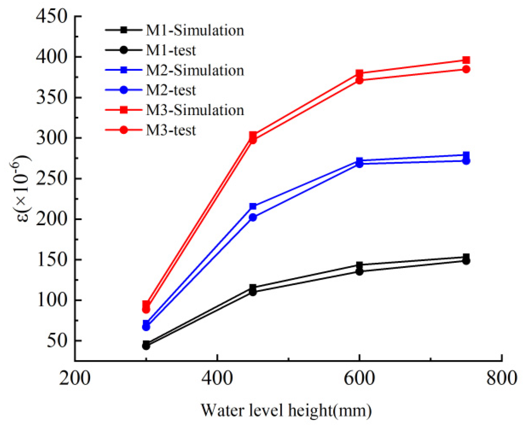 Applsci 12 11357 g014 Applsci 12 11357 g014