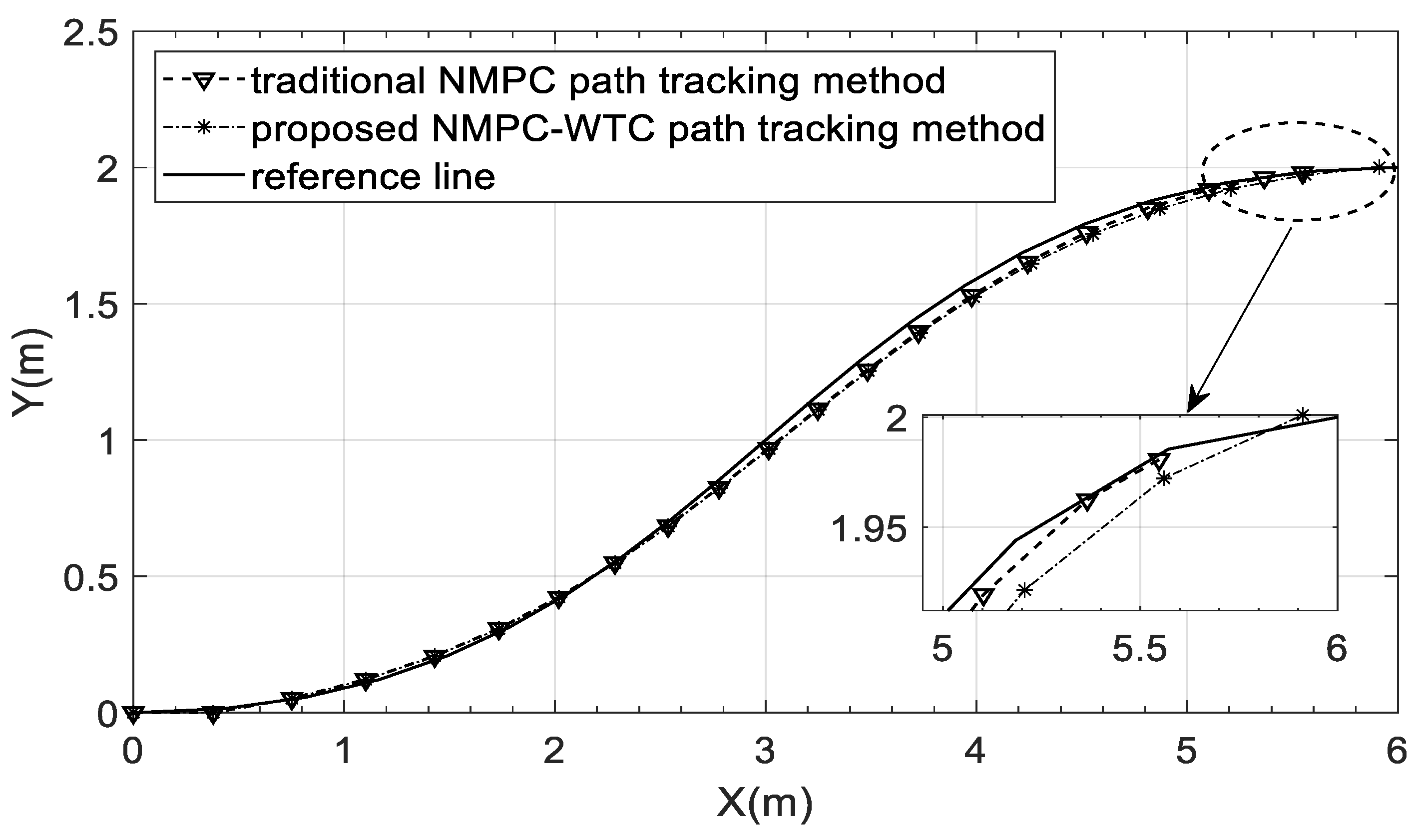 Applsci 12 11359 g003 Applsci 12 11359 g003