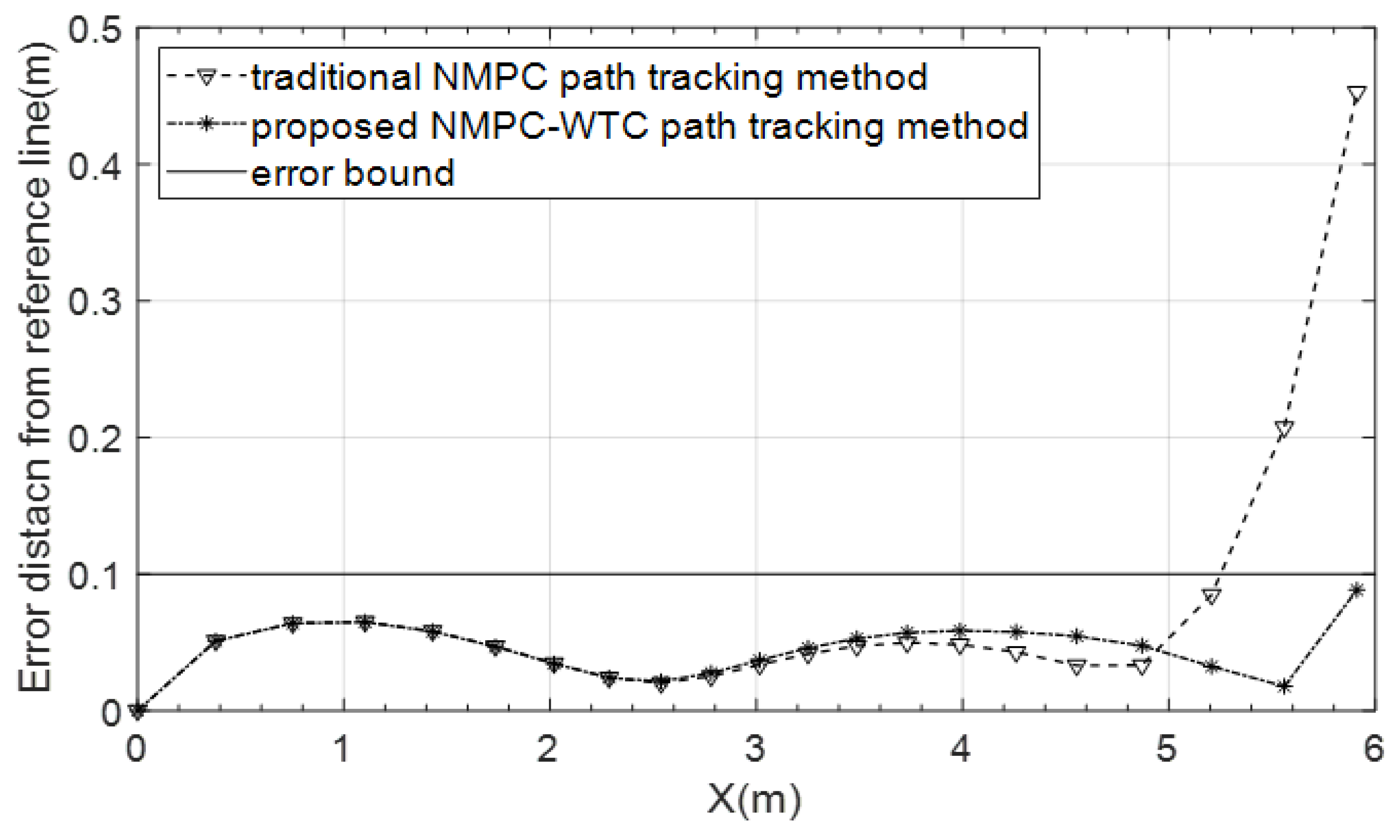 Nonlinear Model Predictive Control with Terminal Cost for Autonomous ...