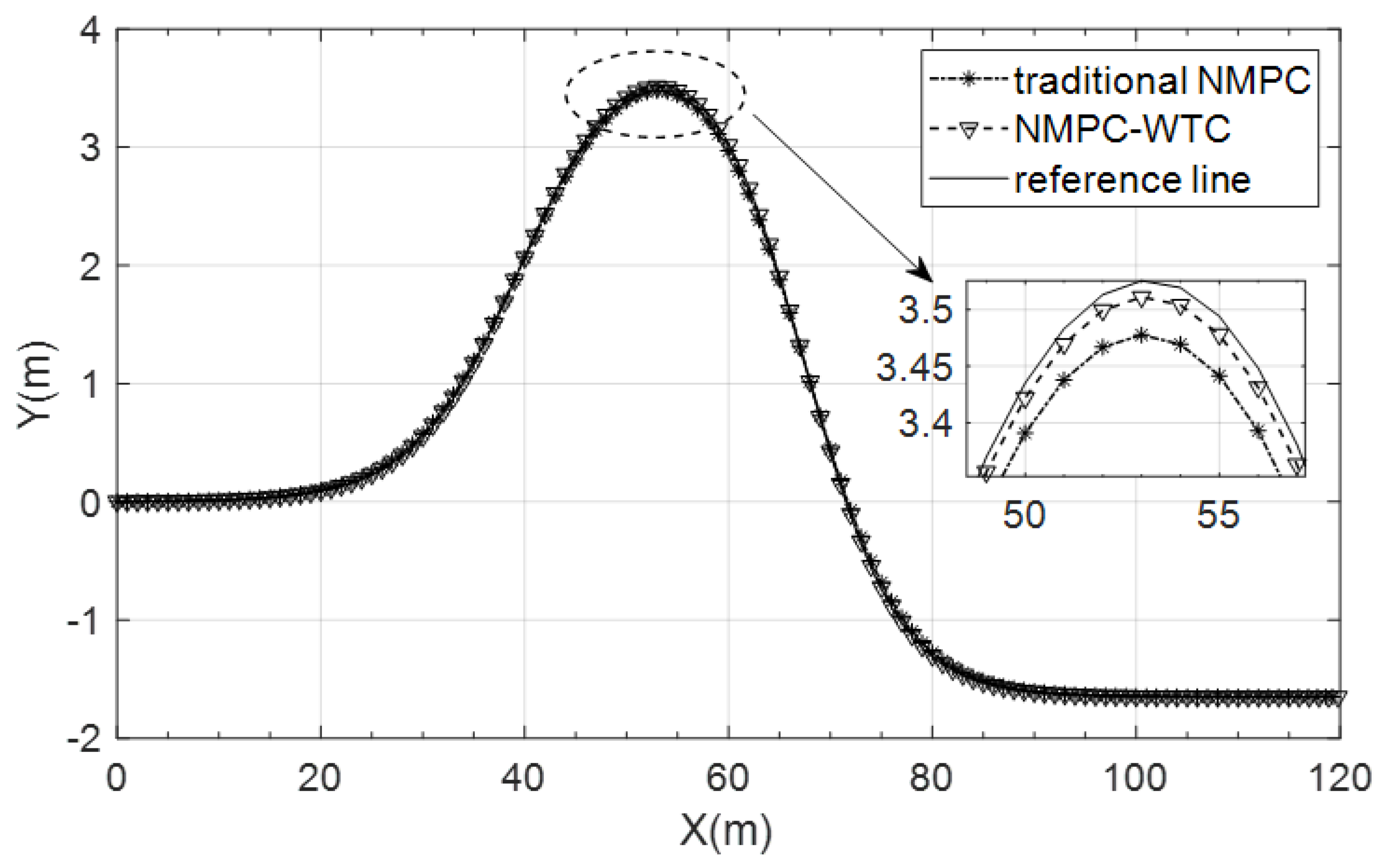 Nonlinear Model Predictive Control with Terminal Cost for Autonomous ...