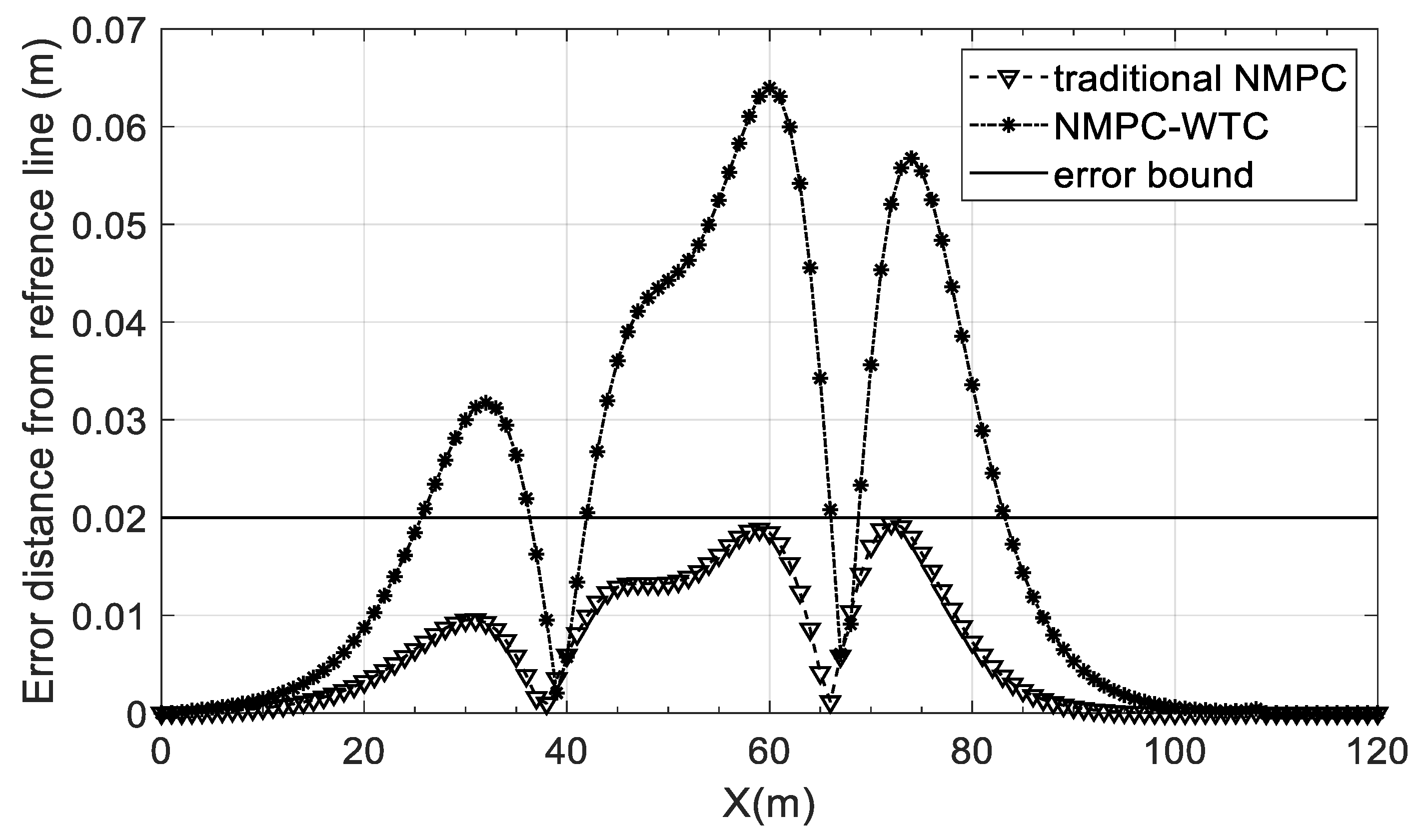 Applsci 12 11359 g006 Applsci 12 11359 g006
