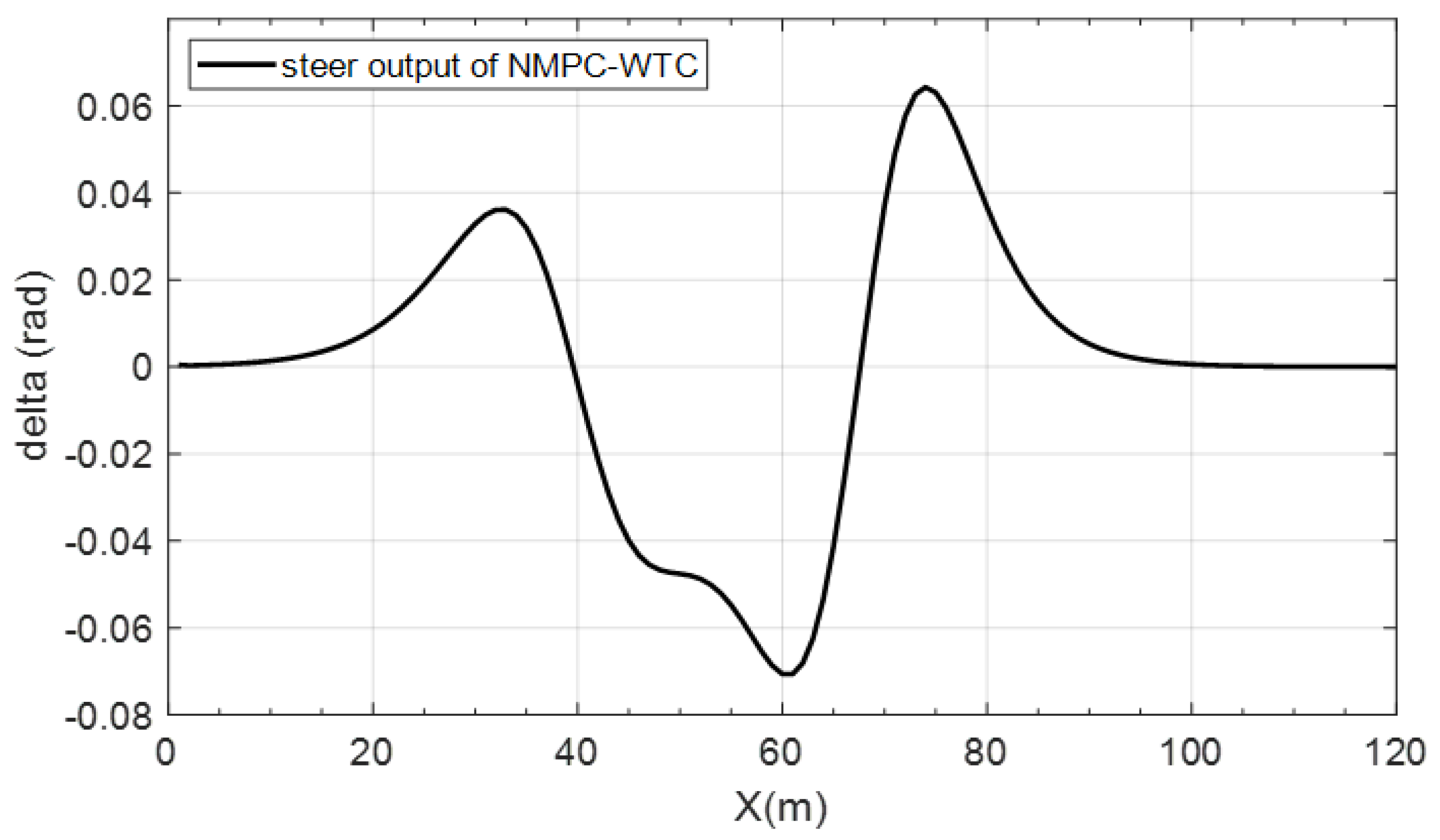 Applsci 12 11359 g007 Applsci 12 11359 g007