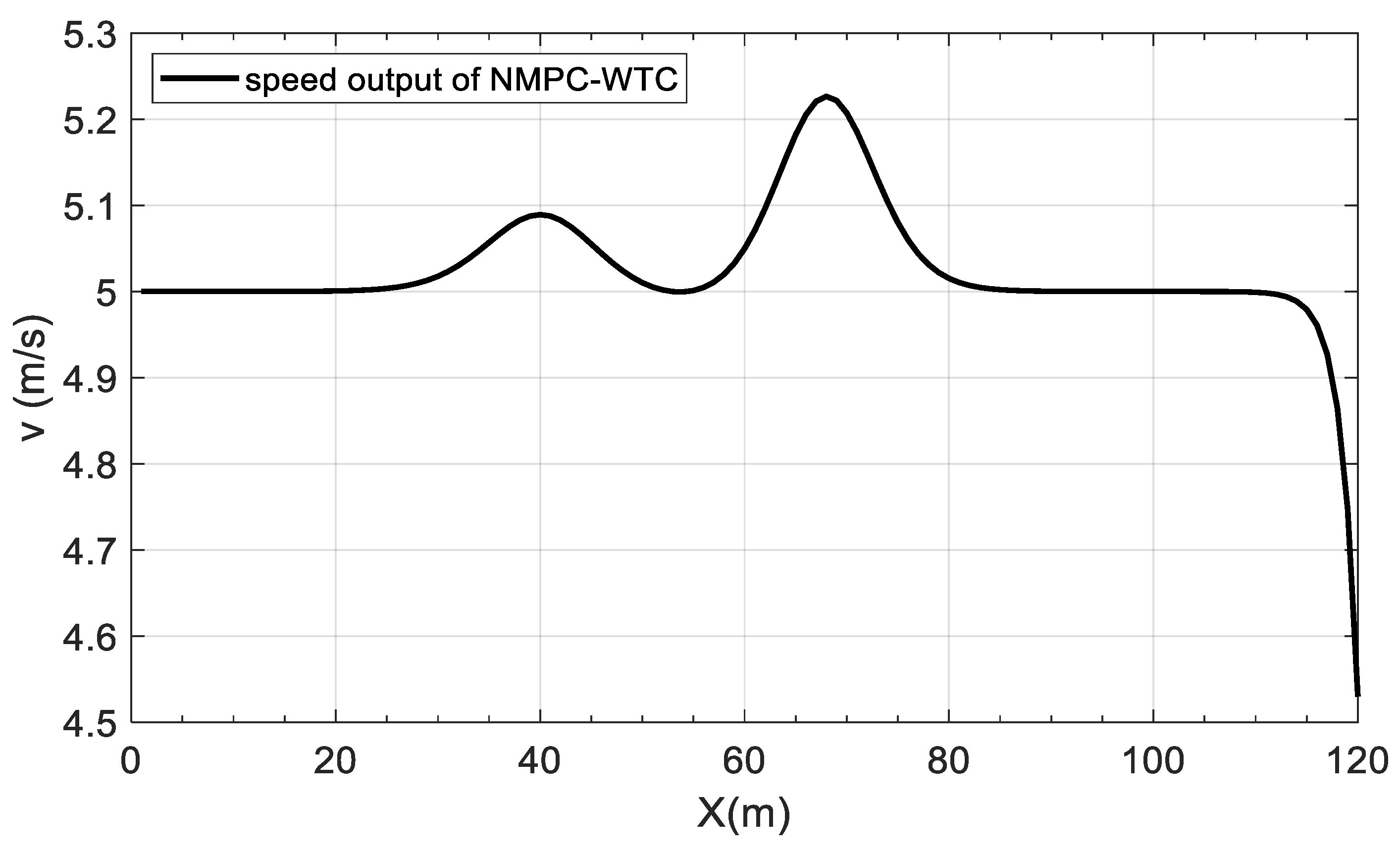 Applsci 12 11359 g008 Applsci 12 11359 g008