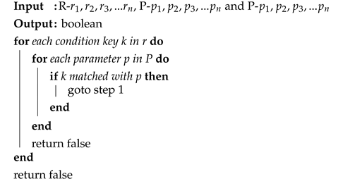 Applsci 12 11360 i002 Applsci 12 11360 i002