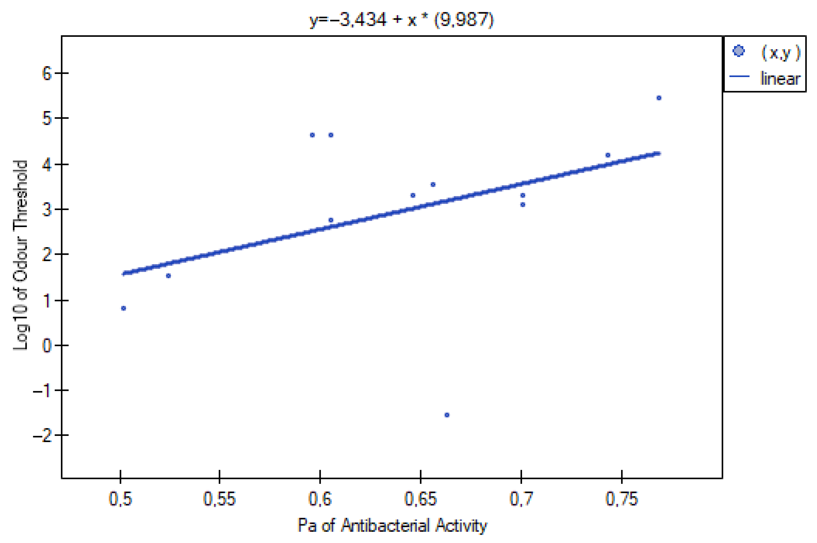 Applsci 12 11361 g004 Applsci 12 11361 g004