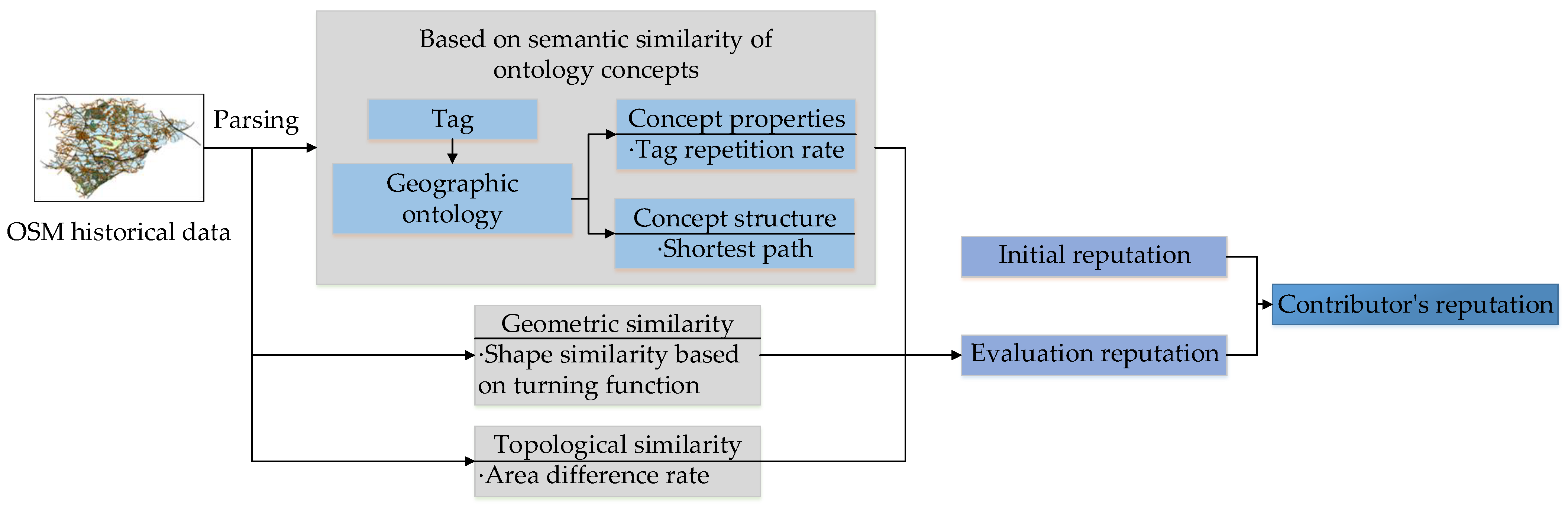 Applsci 12 11363 g001 Applsci 12 11363 g001