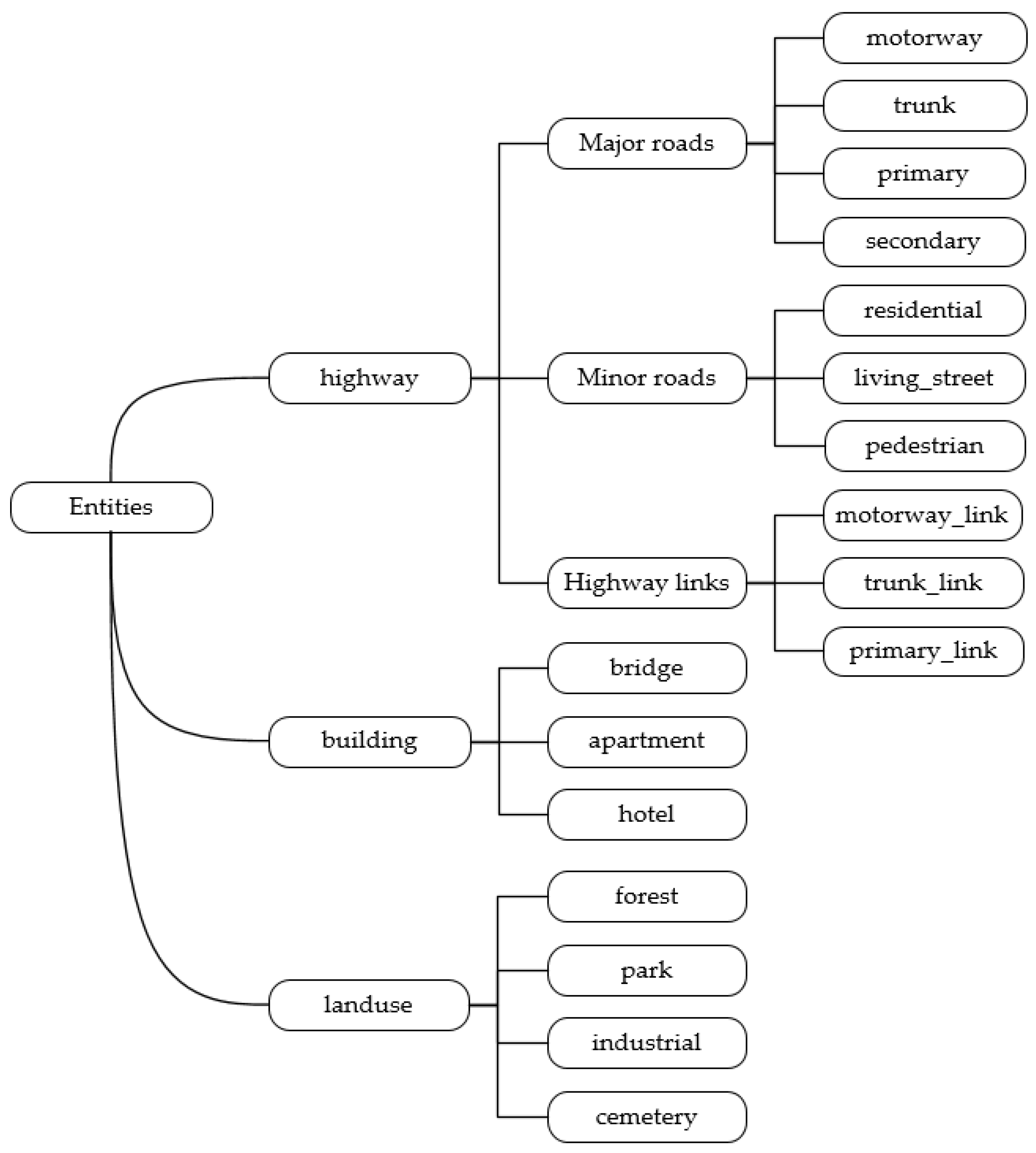 Applsci 12 11363 g003 Applsci 12 11363 g003