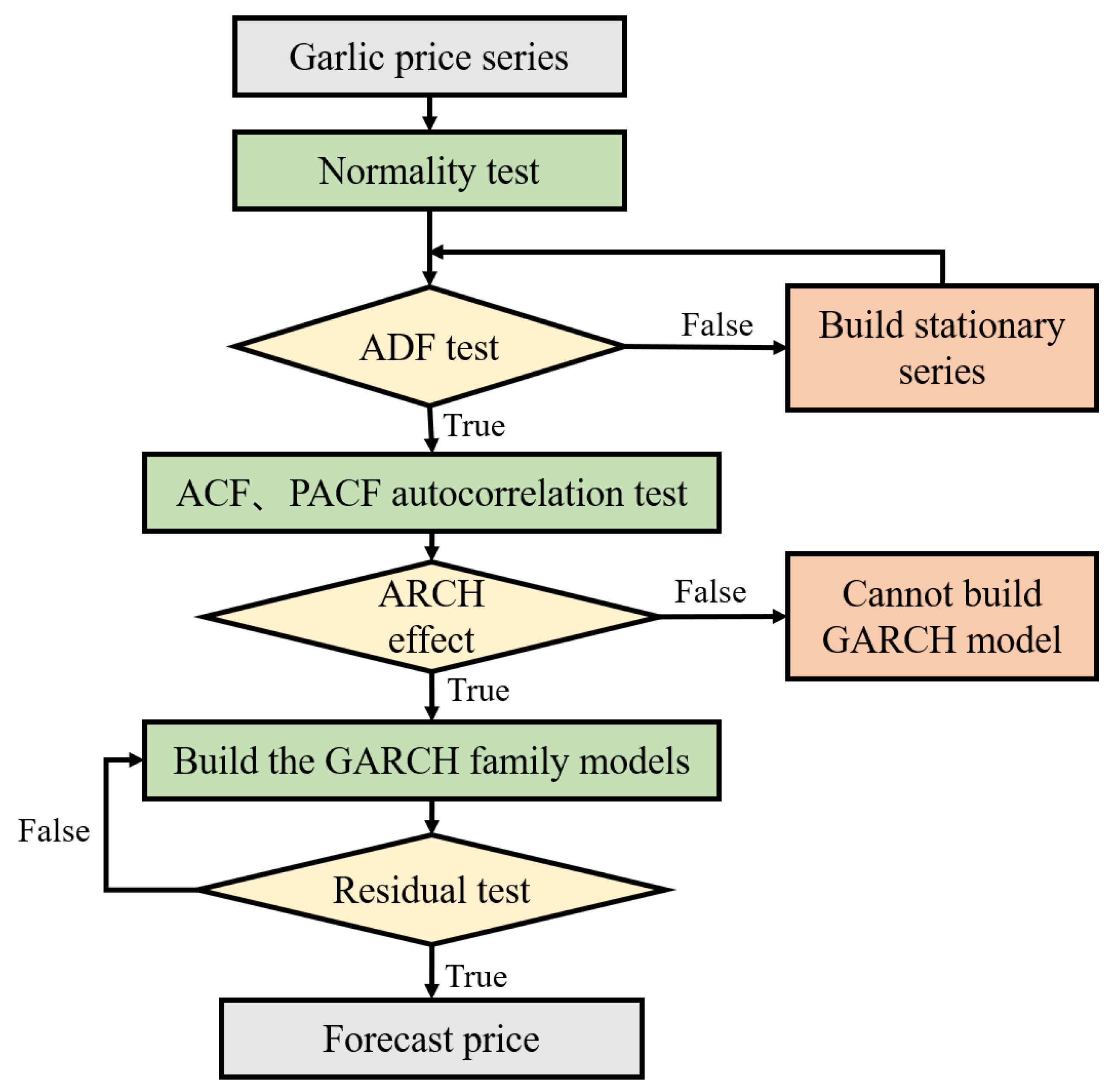 Applsci 12 11366 g002 Applsci 12 11366 g002