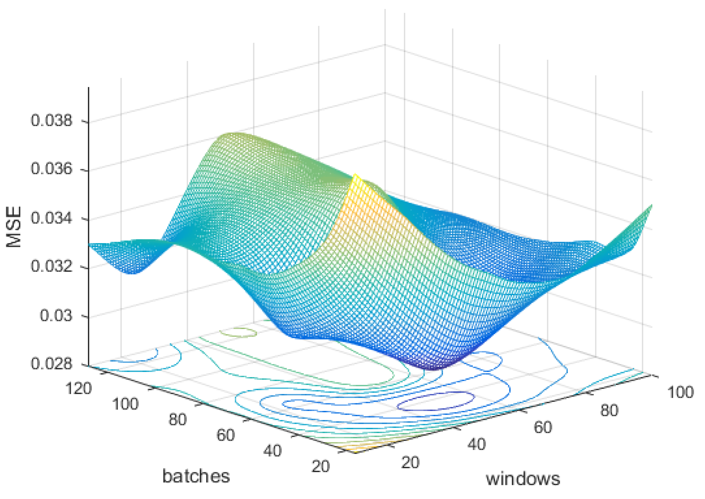 Applsci 12 11366 g005 Applsci 12 11366 g005