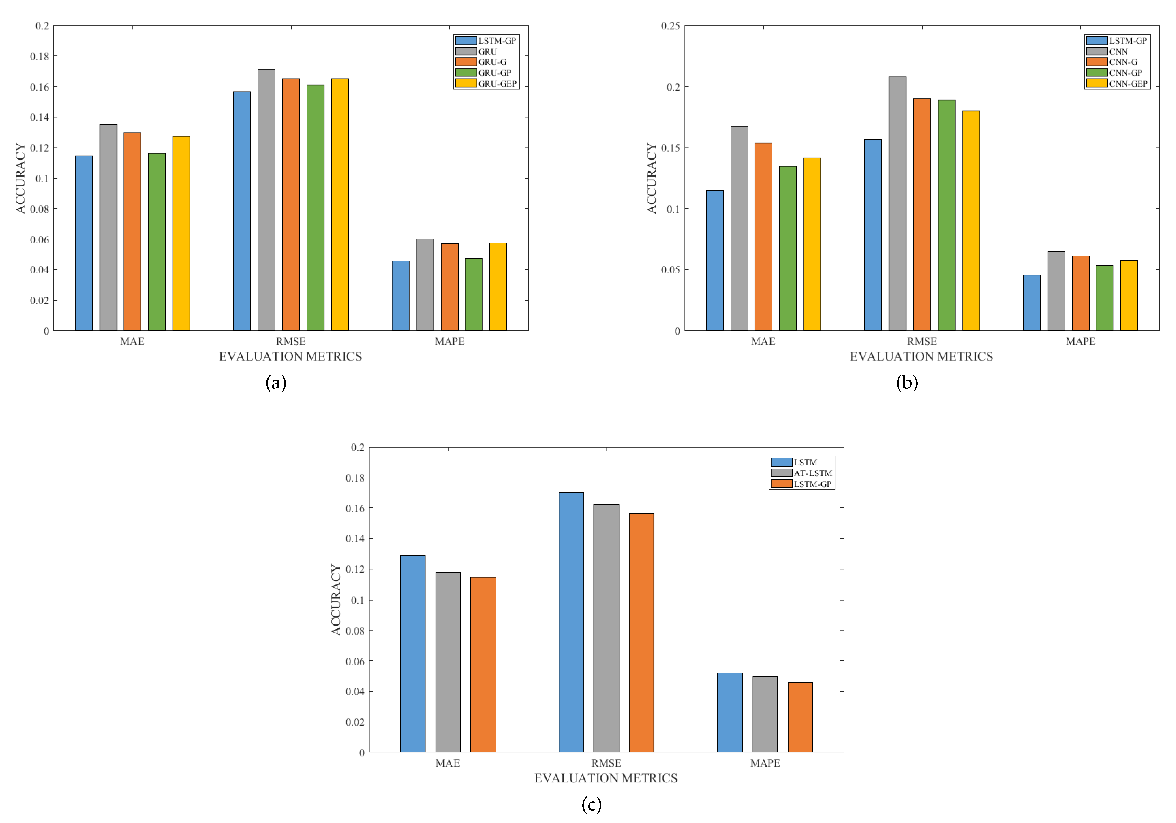 Applsci 12 11366 g009 Applsci 12 11366 g009