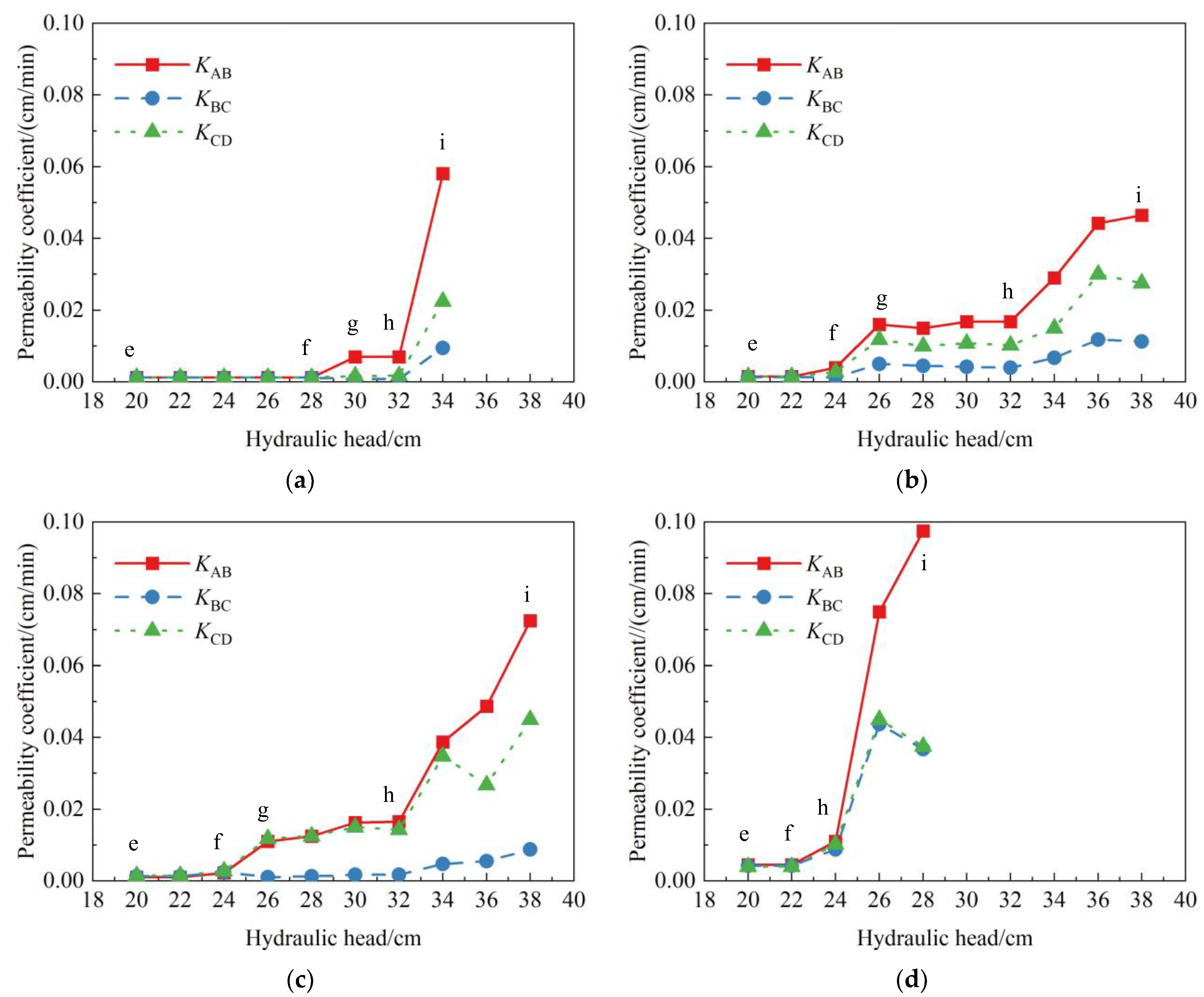 Applsci 12 11368 g006 Applsci 12 11368 g006