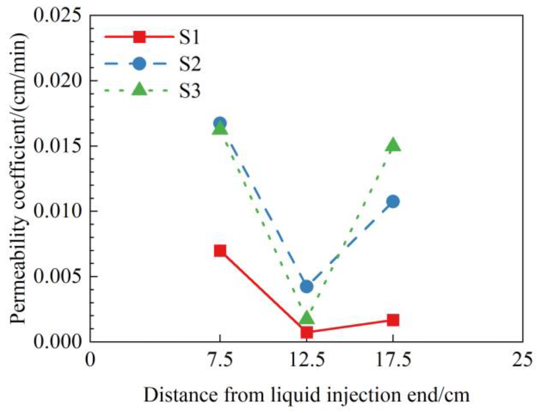 Applsci 12 11368 g007 Applsci 12 11368 g007