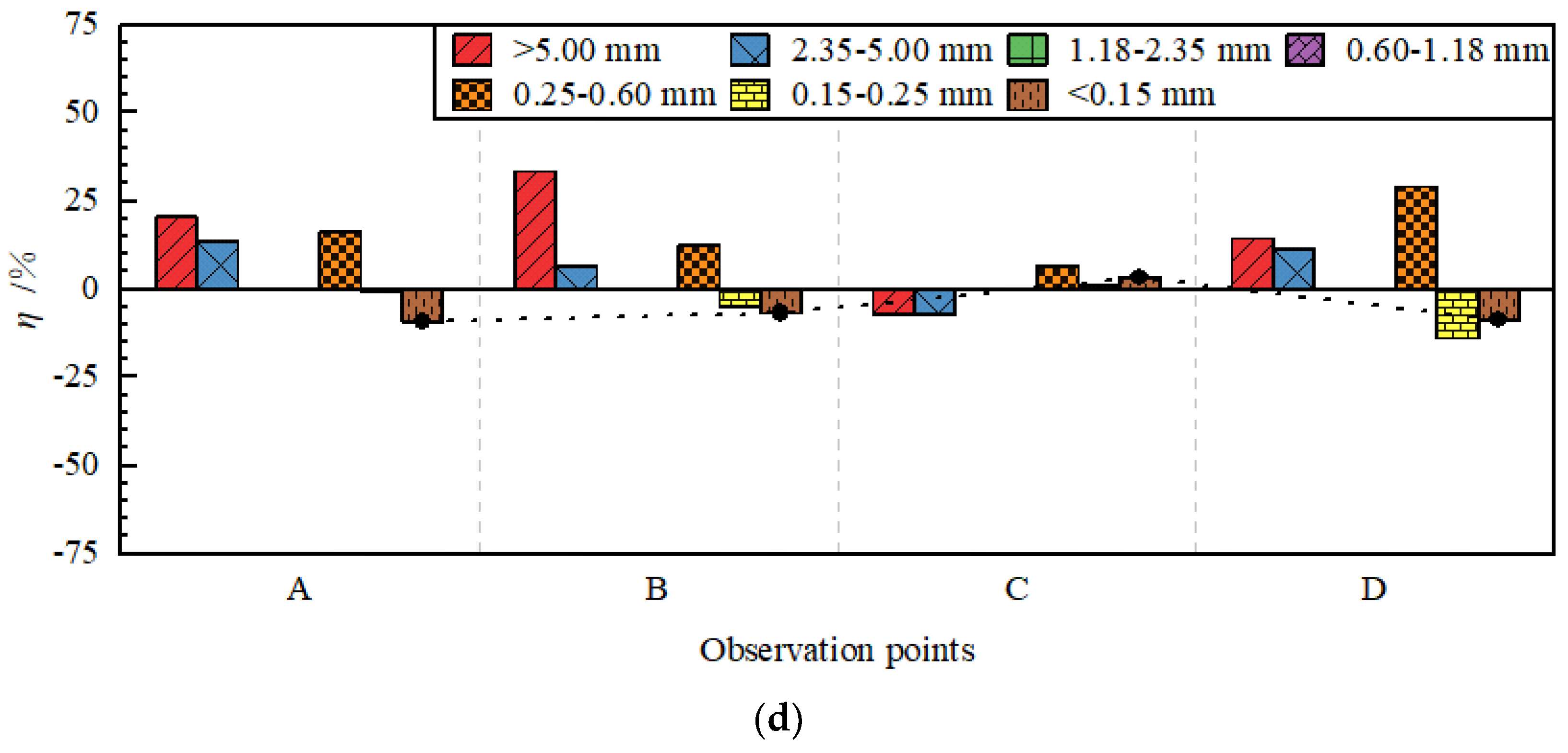 Applsci 12 11368 g012b Applsci 12 11368 g012b