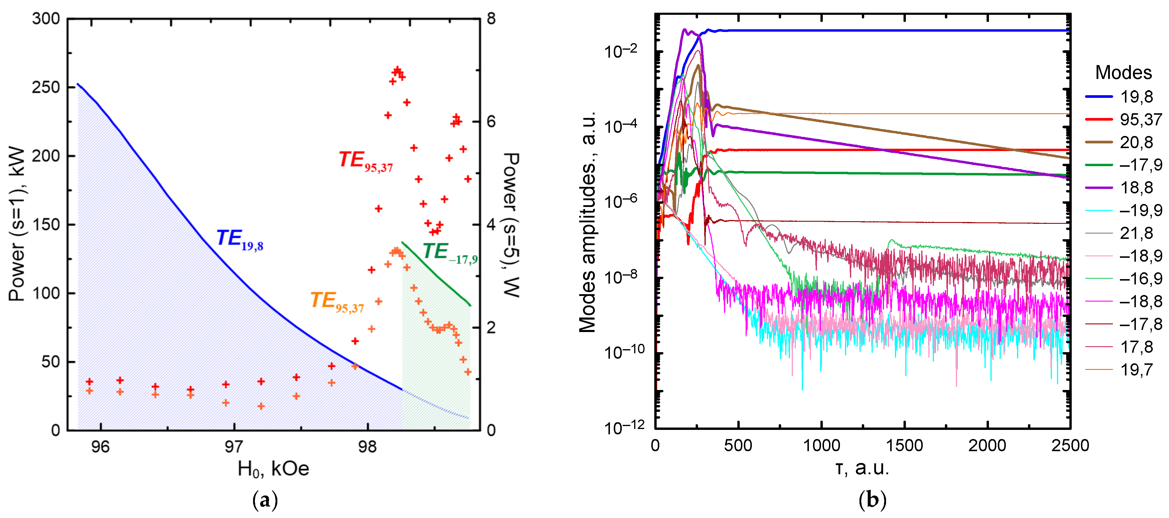 Applsci 12 11370 g002 Applsci 12 11370 g002